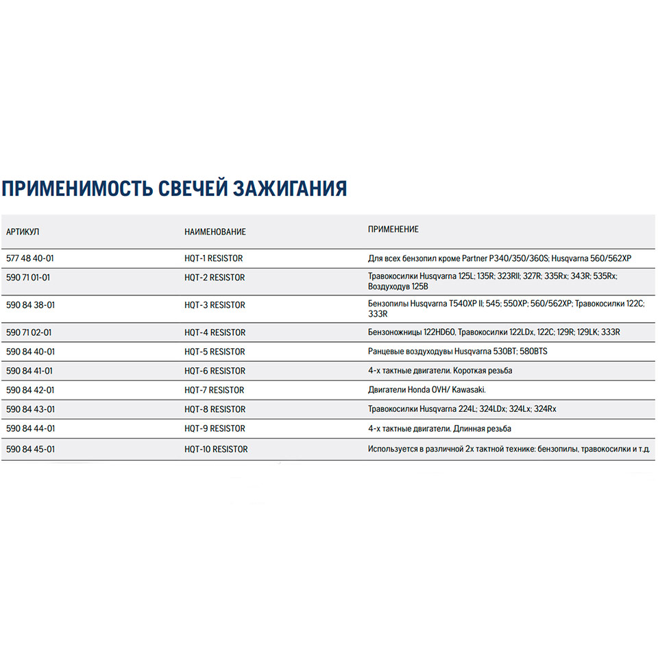 Свеча зажигания HQT-1 Husqvarna