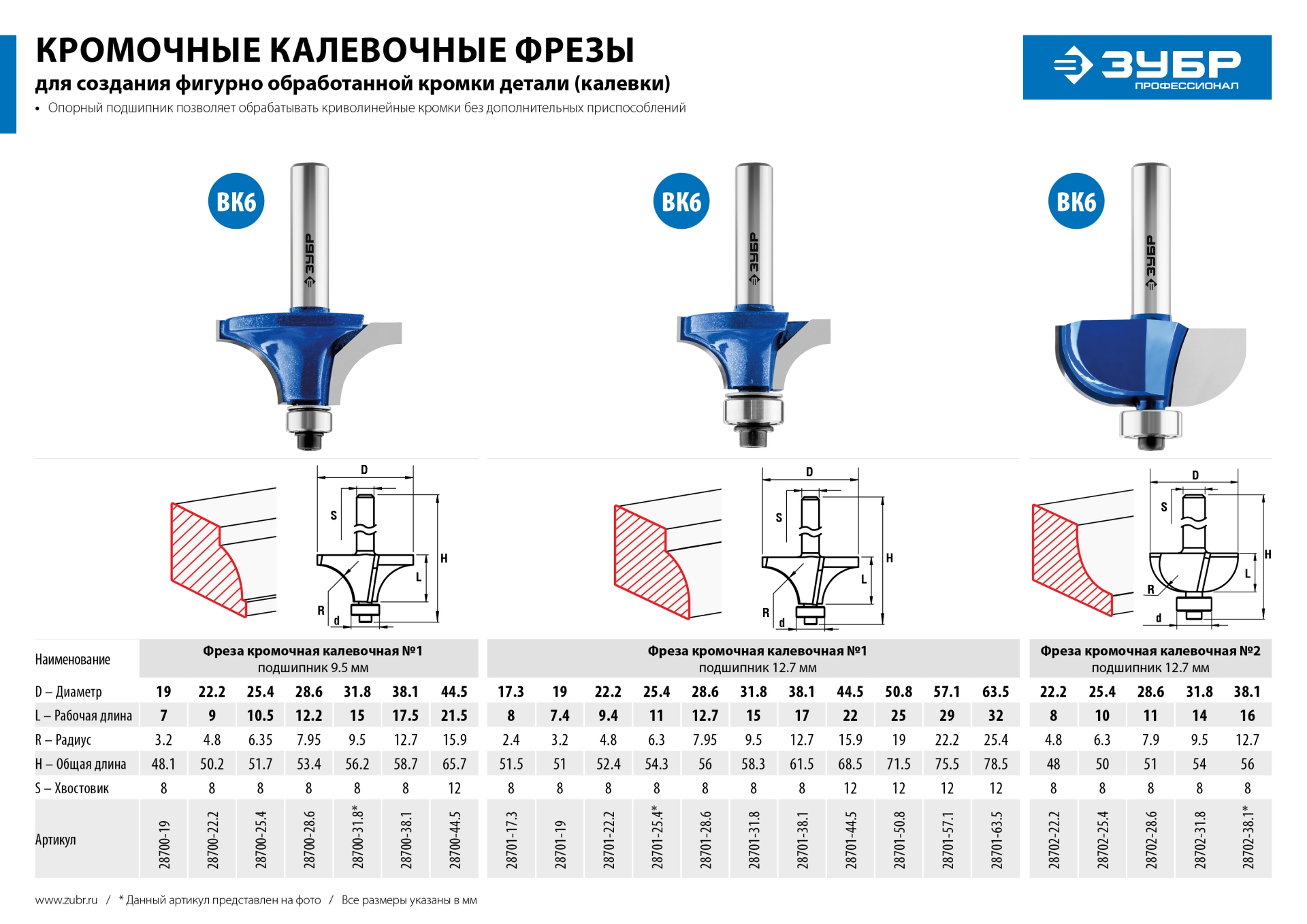 ЗУБР 38.1 x 17 мм, радиус 12.7 мм, фреза кромочная калевочная №1, Профессионал (28701-38.1)