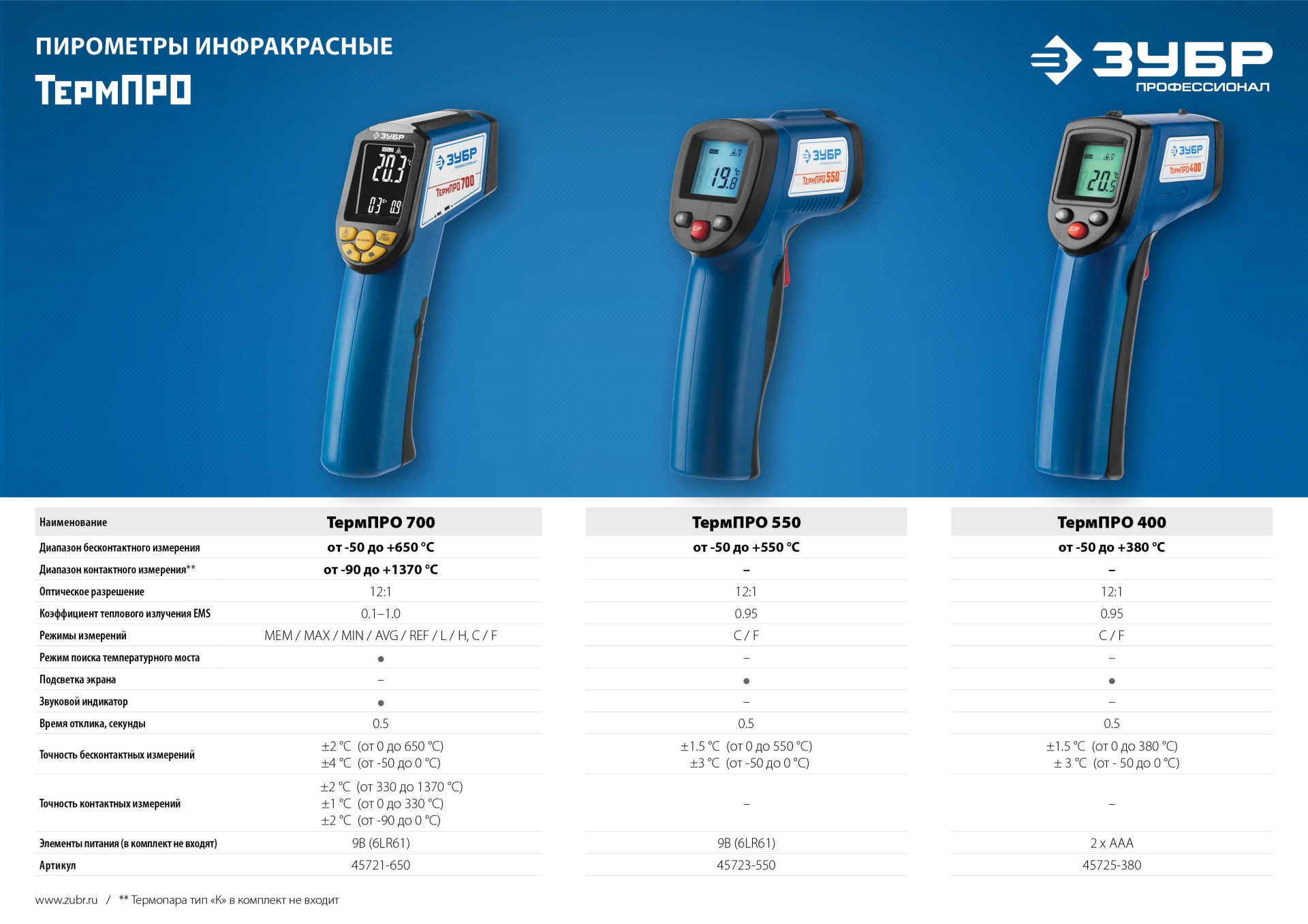 ЗУБР ТермПро-700, -30° +650°С, инфракрасный пирометр, Профессионал (45721-650)