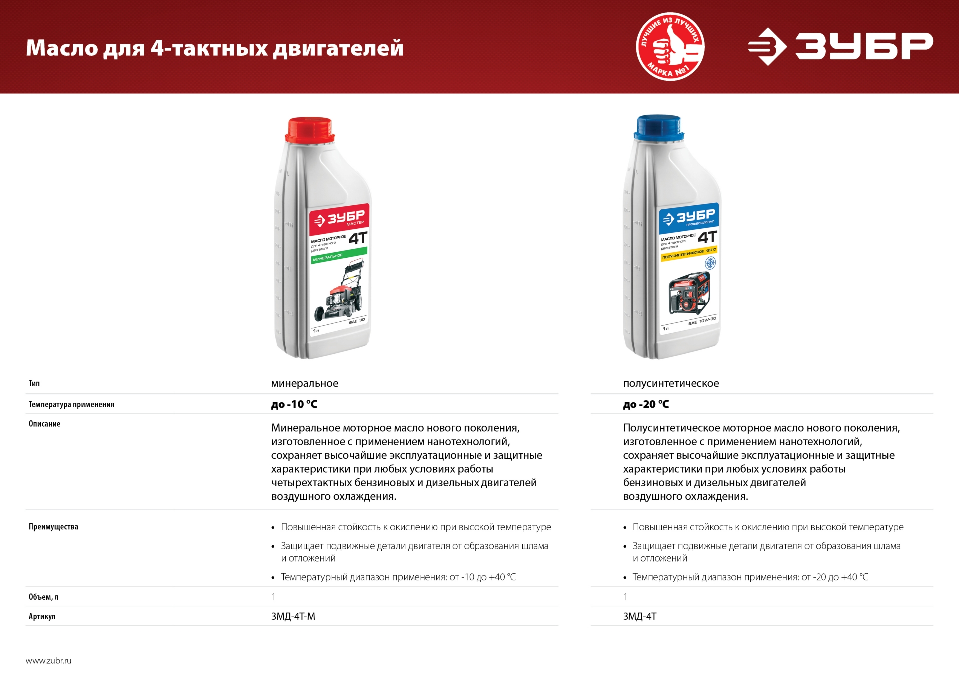 ЗУБР 10 кН, 50 кг, бензиновая виброплита (ВПБ-10 Г)
