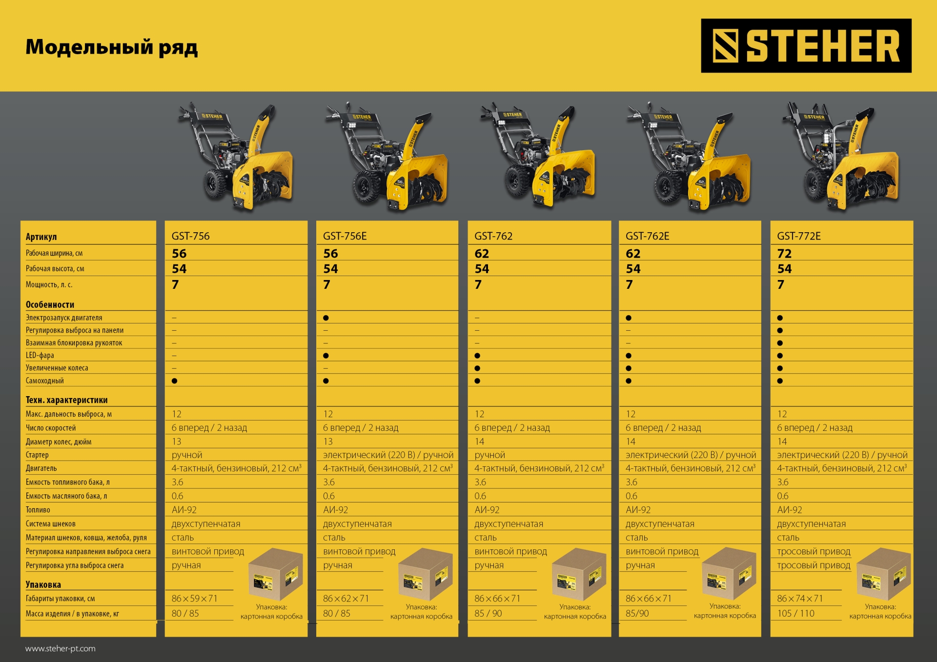 STEHER 62 см, 7 лс, самоходный бензиновый снегоуборщик, EXTREM (GST-762)