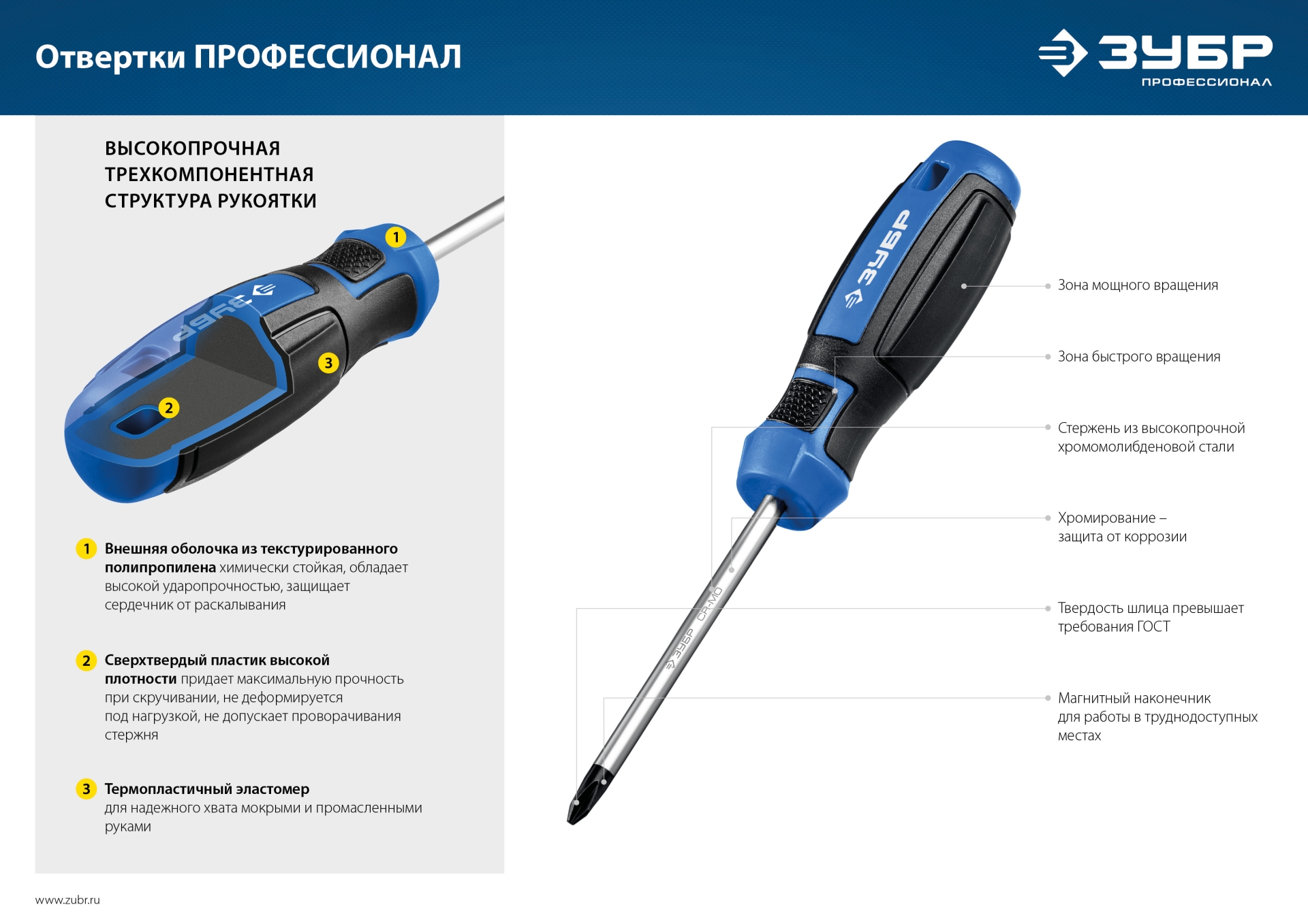 ЗУБР Профессионал 46 шт, набор отверток с насадками (25283-H46)