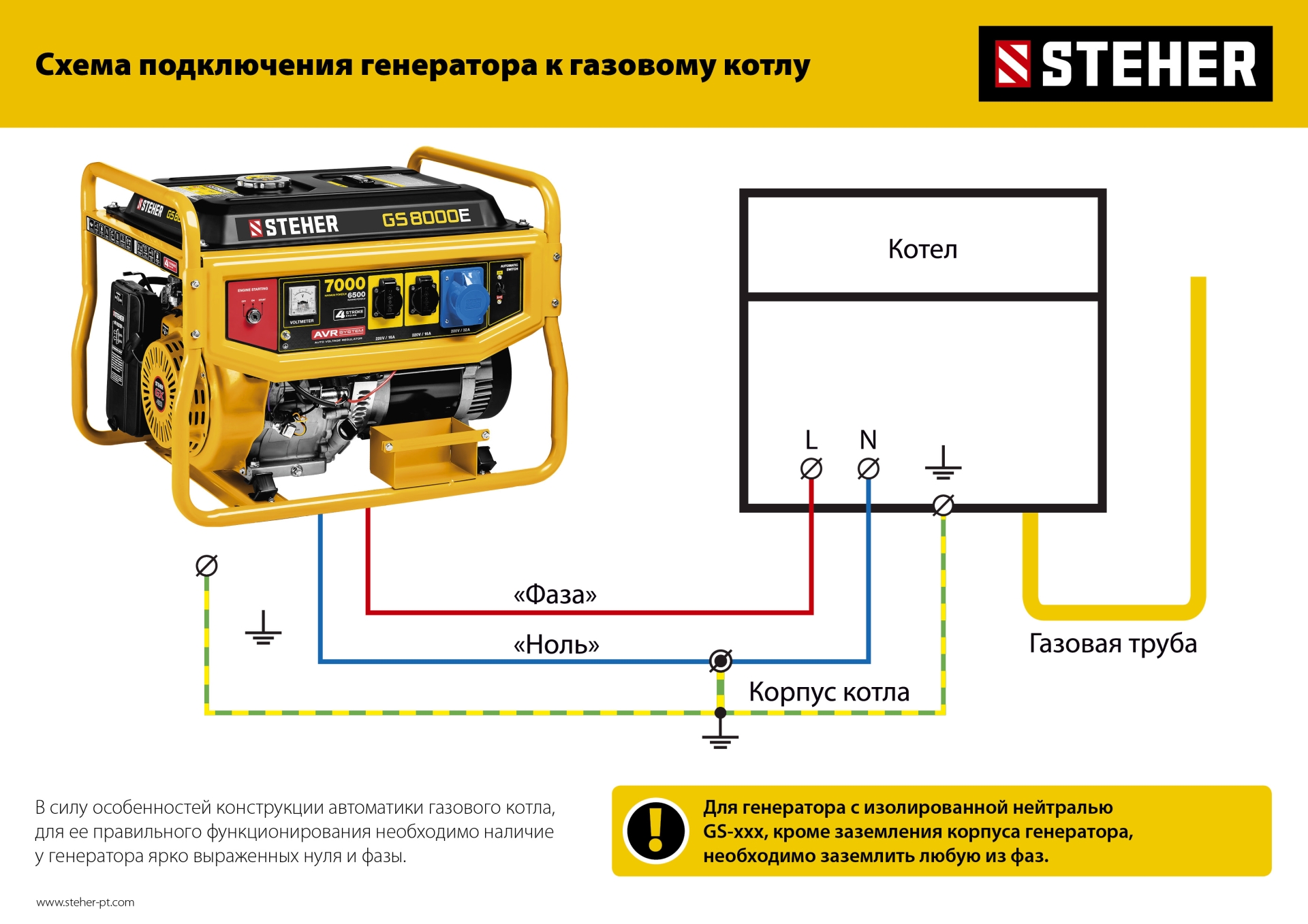 STEHER 5500 Вт, бензиновый генератор (GS-6500)