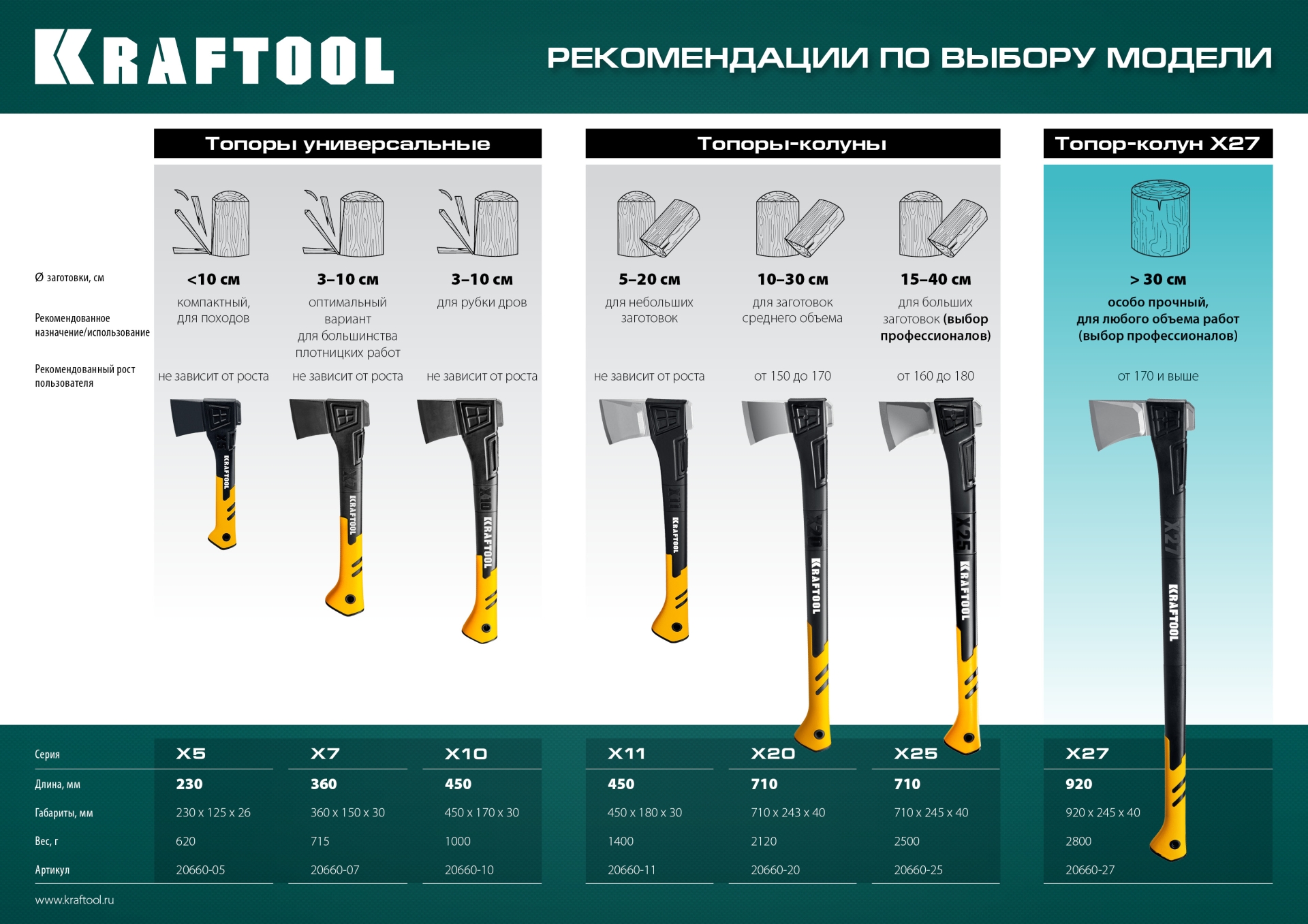 KRAFTOOL X7, 640/715 г, в чехле, 360 мм, универсальный топор (20660-07)