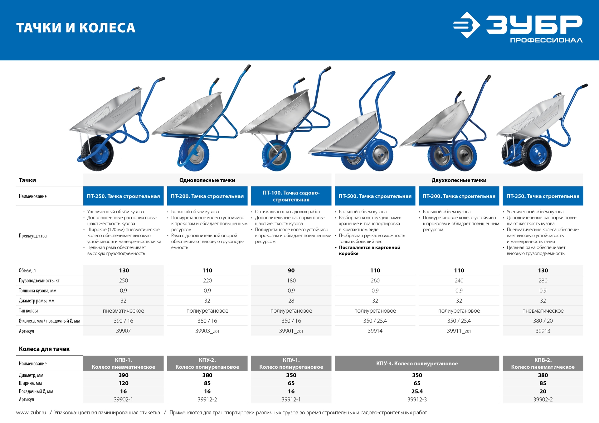 ЗУБР ПТ-200, 110 л, 220 кг, одноколесная, полиуретановое колесо, строительная тачка, Профессионал (39903)
