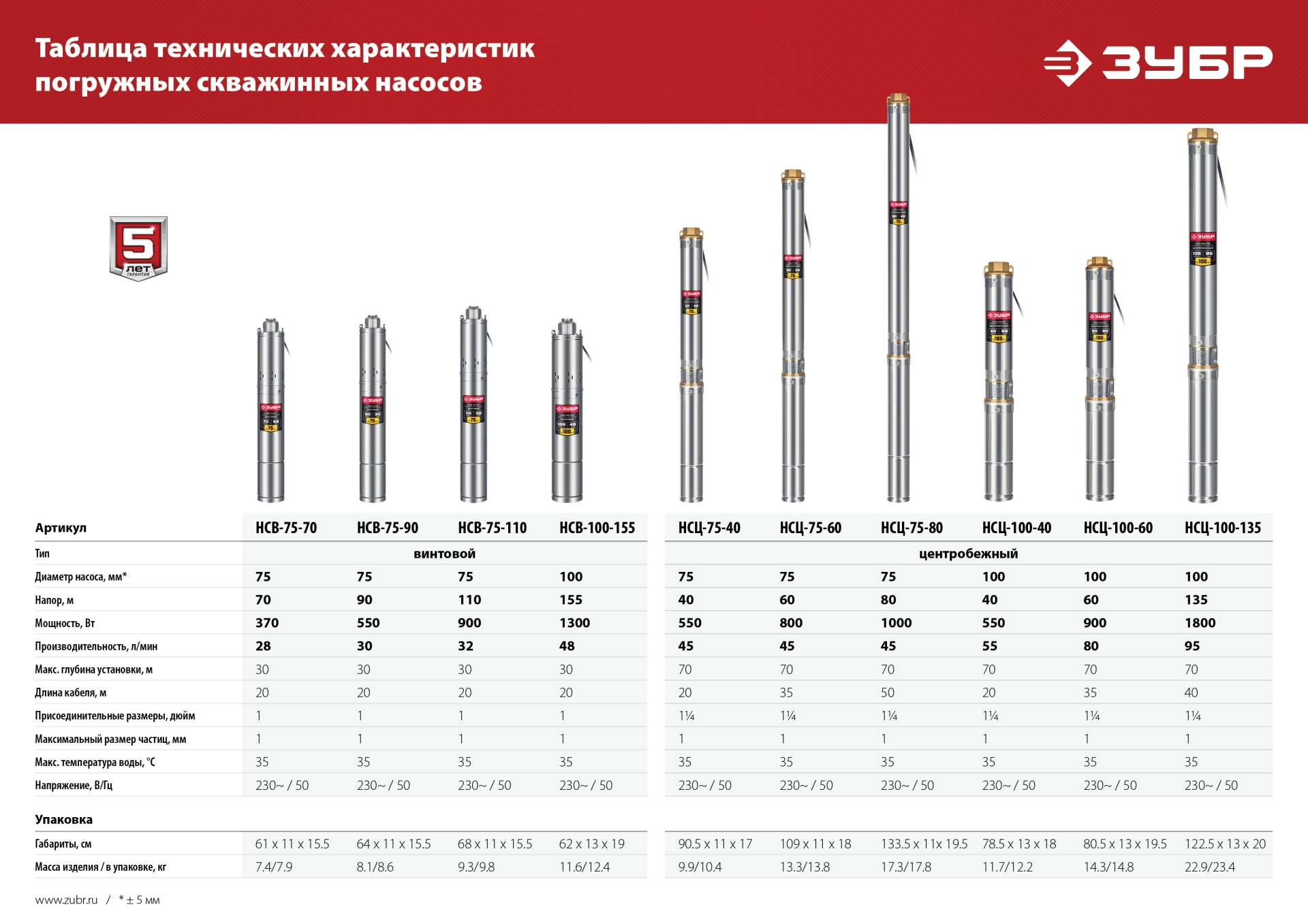 ЗУБР 900 Вт, 60 м напор, скважинный центробежный насос, корпус из нержавеющей стали (НСЦ-100-60)