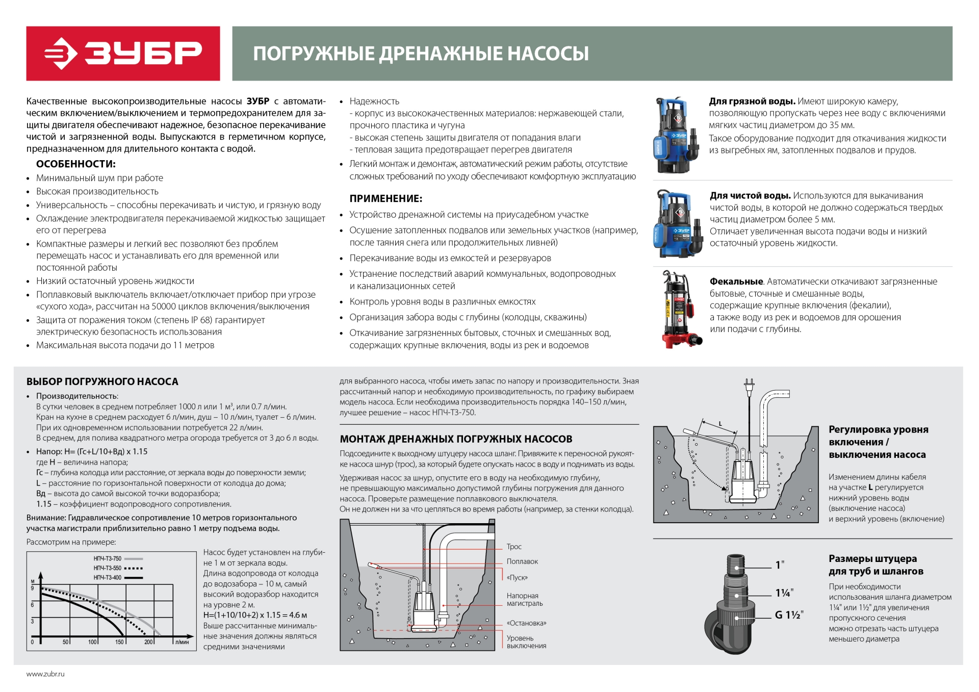 ЗУБР 450 Вт, фекальный насос (НПФ-450)