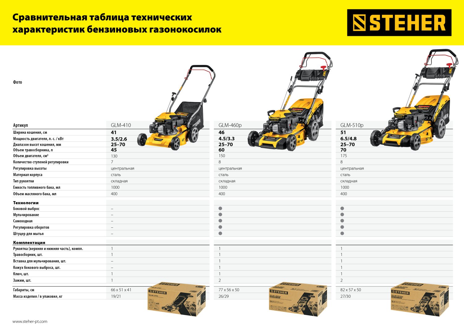 STEHER 410 мм, 3.5 л.с., бензиновая газонокосилка (GLM-410)