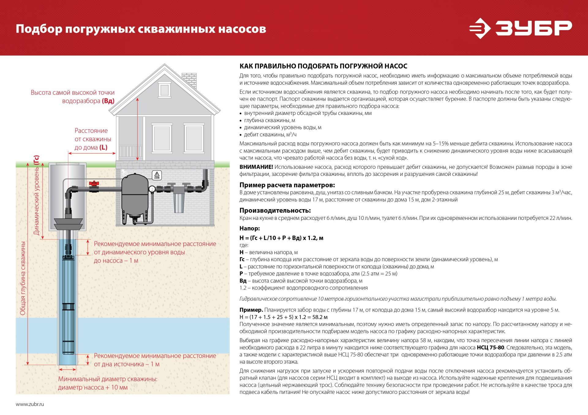 ЗУБР 900 Вт, 60 м напор, скважинный центробежный насос, корпус из нержавеющей стали (НСЦ-100-60)