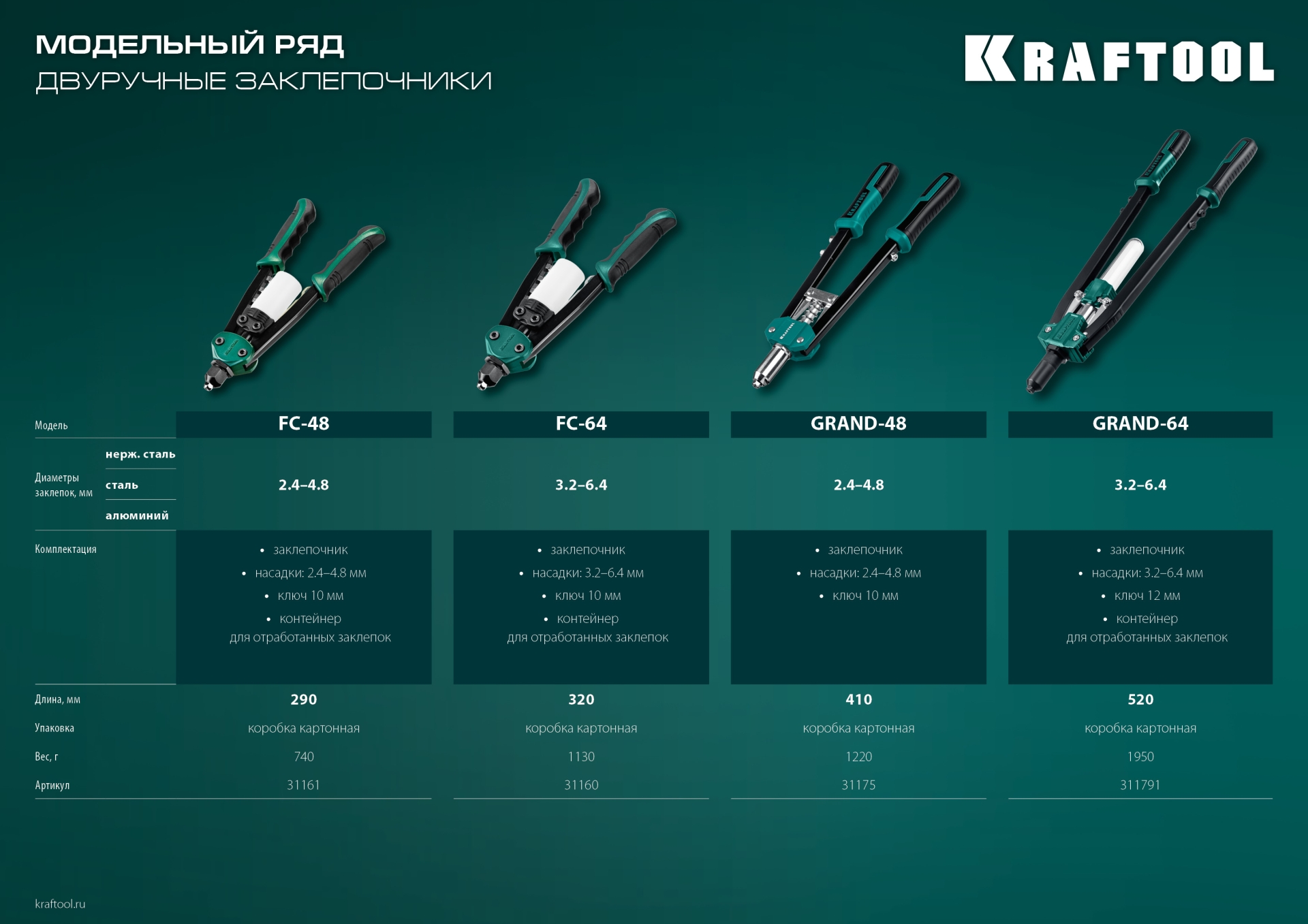 KRAFTOOL GRAND-64, 3.2 - 6.4 мм, 520 мм, усиленный двуручный заклёпочник (311791)