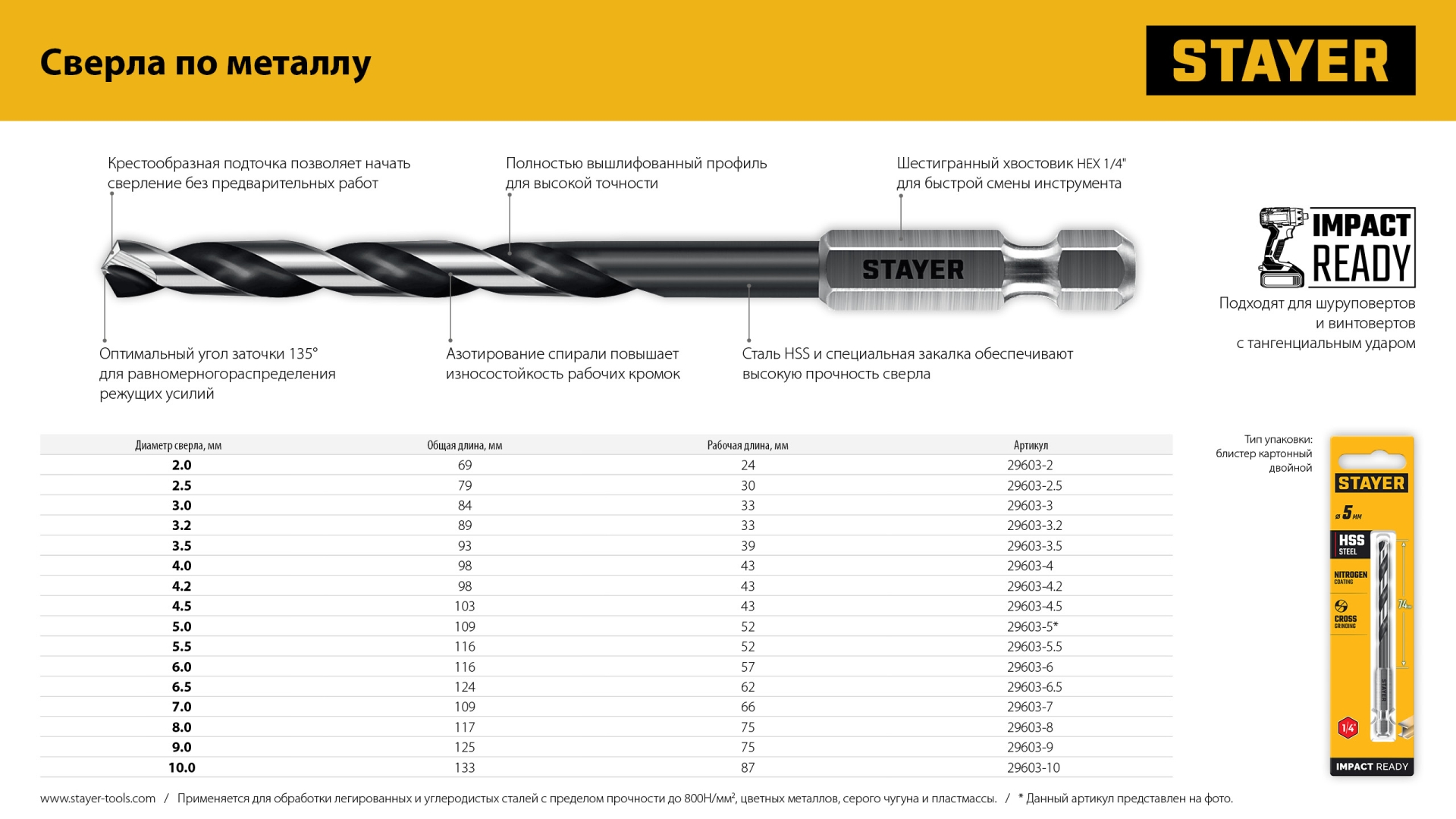 STAYER НЕХ-1/4″, d 4.2 х 98 мм, сверло по металлу для винтовёртов и шуруповертов IMPACT READY (29603-4.2)