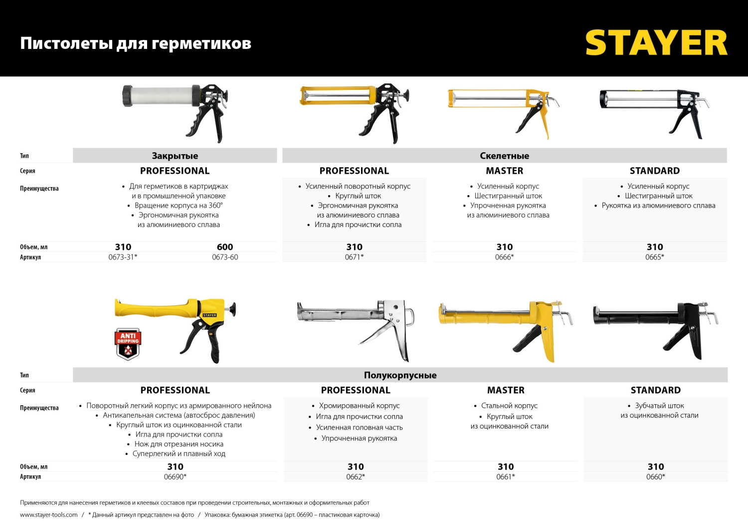 STAYER 310 мл, скелетный пистолет для герметика (0666)