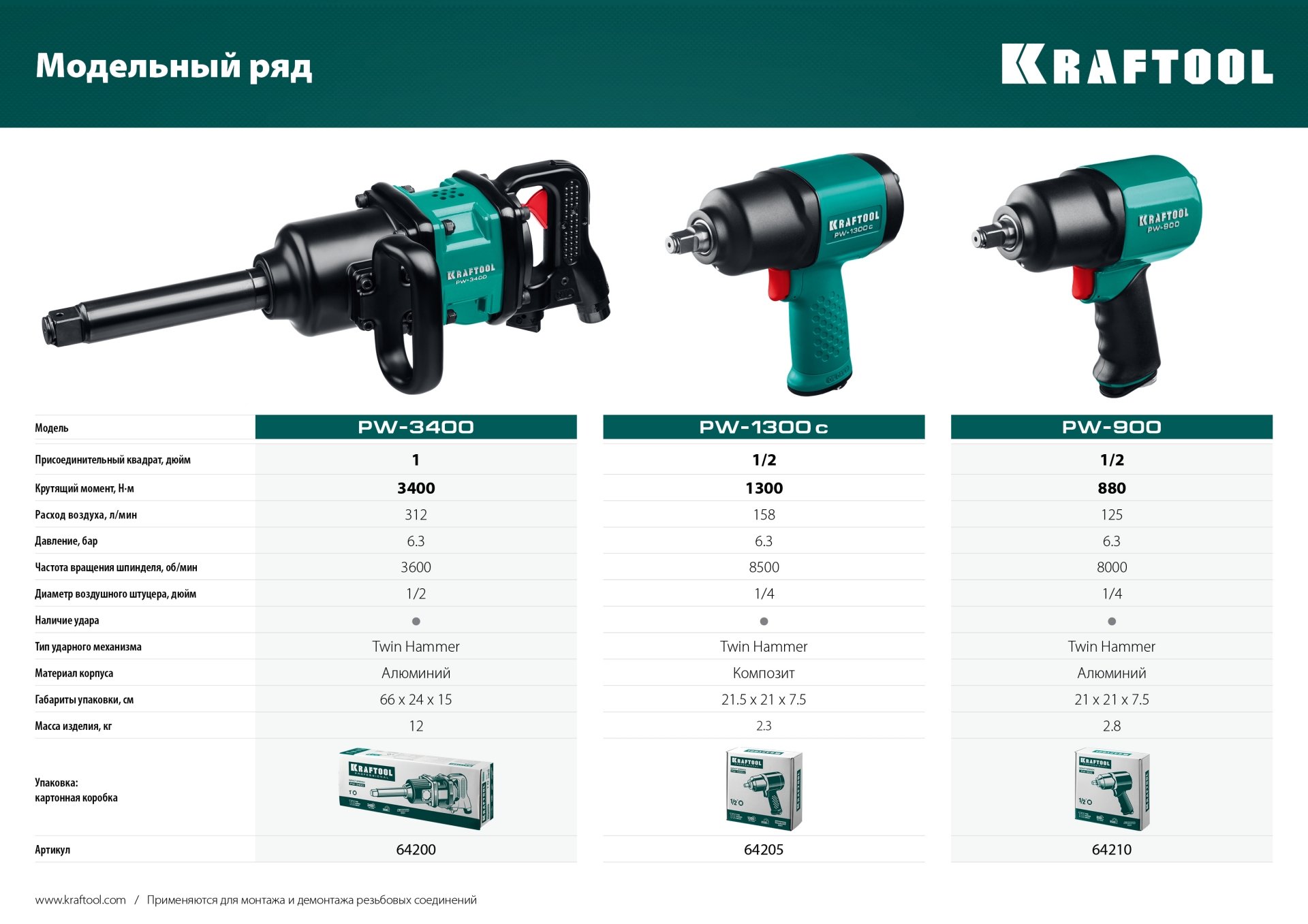 KRAFTOOL PW-3400, 1″, 3400 Н·м, ударный пневматический гайковерт (64200)
