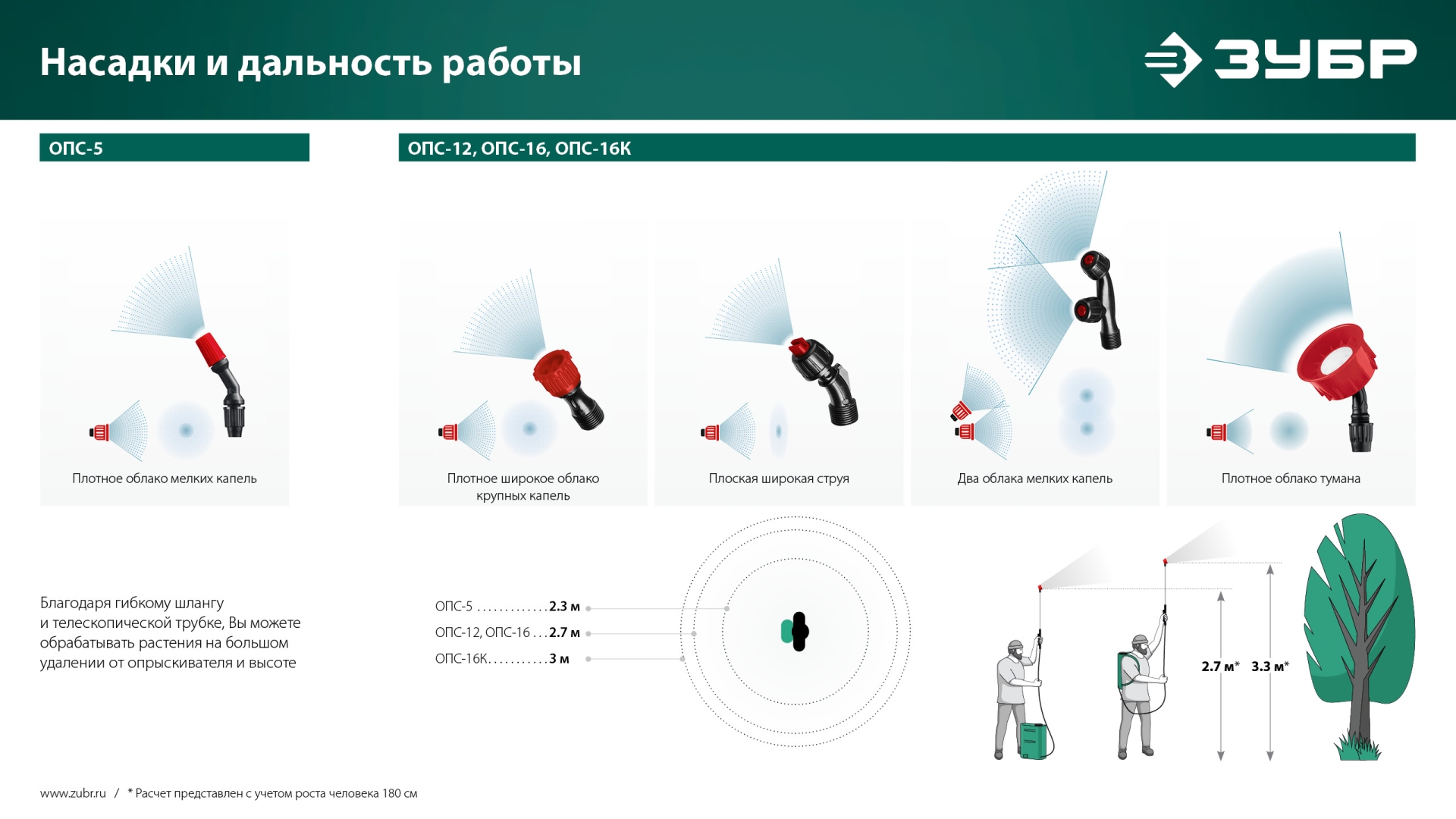 ЗУБР 12 л, аккумуляторный опрыскиватель (ОПС-12)