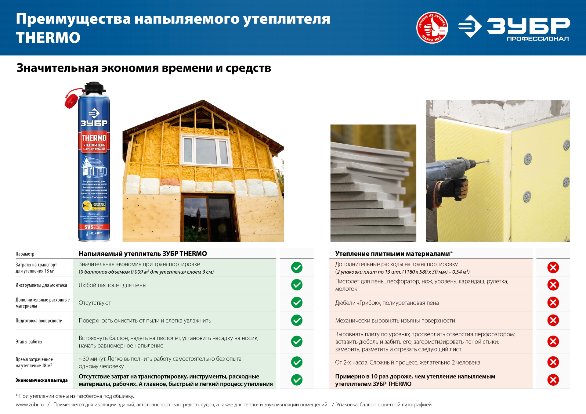 ЗУБР THERMO, 810 мл, пистолетный, напыляемый полиуретановый утеплитель, Профессионал (41153)