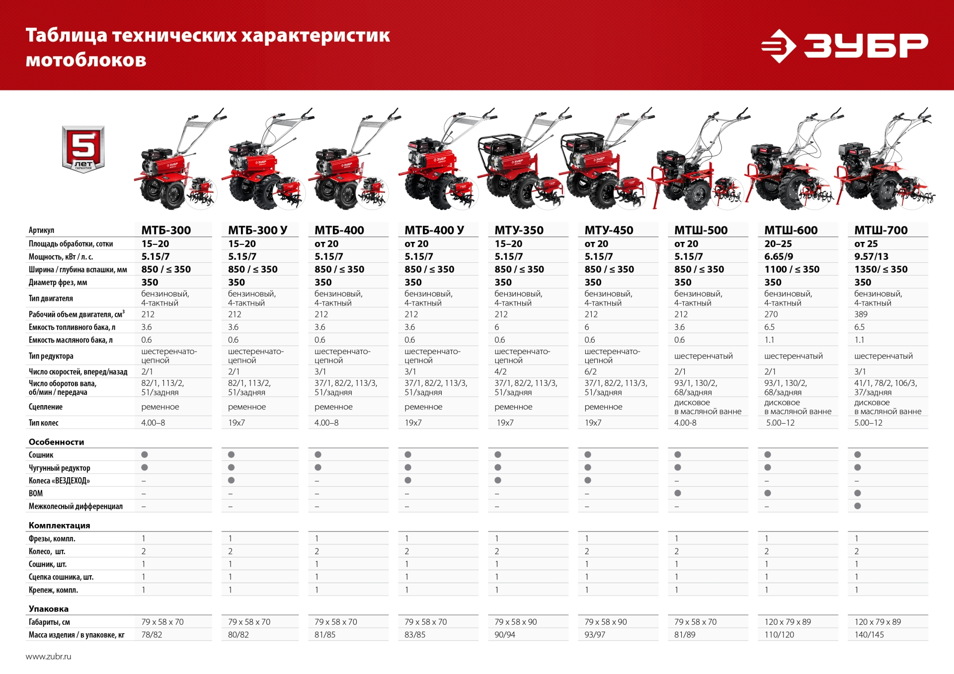 ЗУБР 13 л.с., мотоблок с ВОМ (МТШ-700)