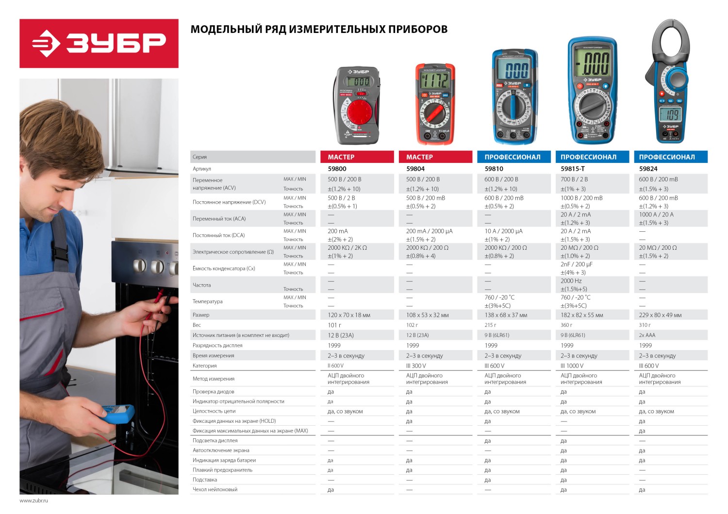 ЗУБР PRO-815-T Цифровой мультиметр (59815-T)