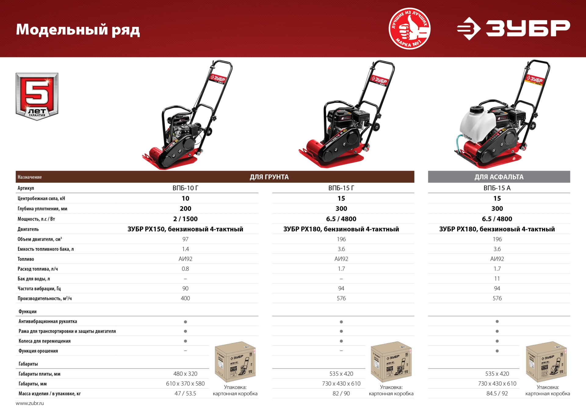 ЗУБР 15 кН, 80 кг, бензиновая виброплита (ВПБ-15 Г)
