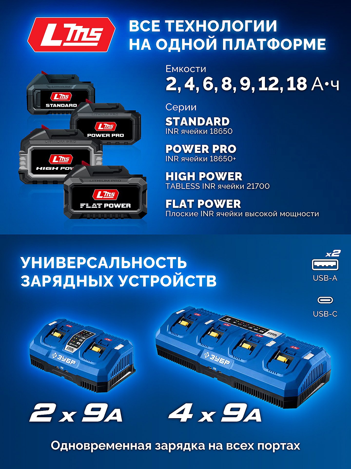 ЗУБР 20 В, 350 Н·м, без АКБ (LMS), бесщеточный ударный гайковерт, ПРОФЕССИОНАЛ (GB-350)