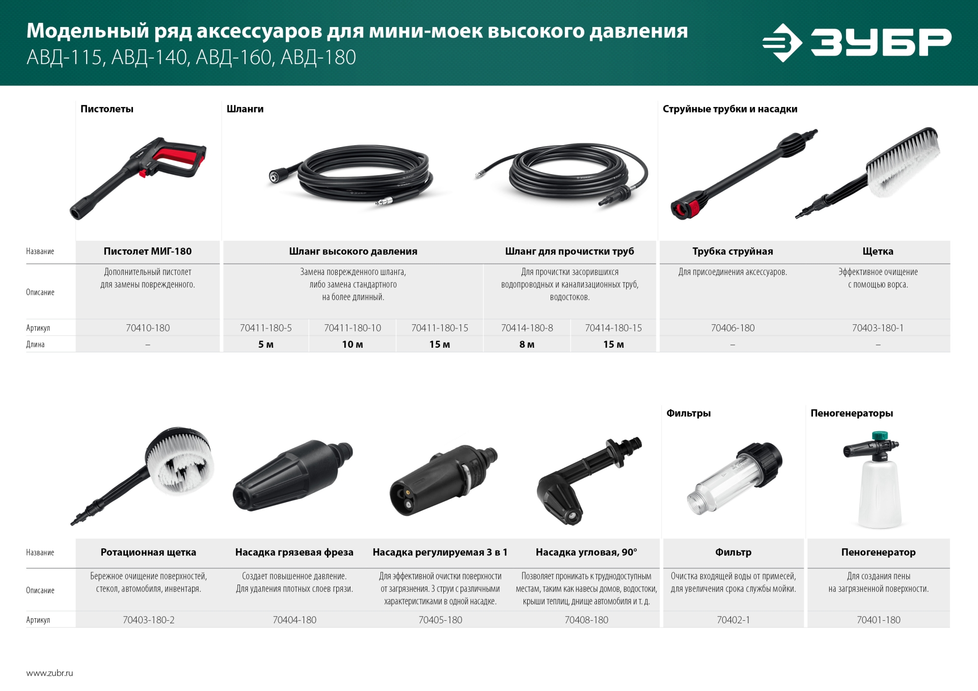 ЗУБР пистолет для минимоек МИГ-180 (70410-180)
