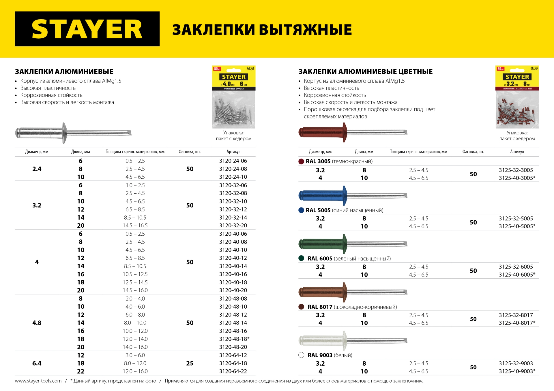 STAYER Pro-FIX, 6.4 х 12 мм, 25 шт, алюминиевые заклепки, Professional (3120-64-12)