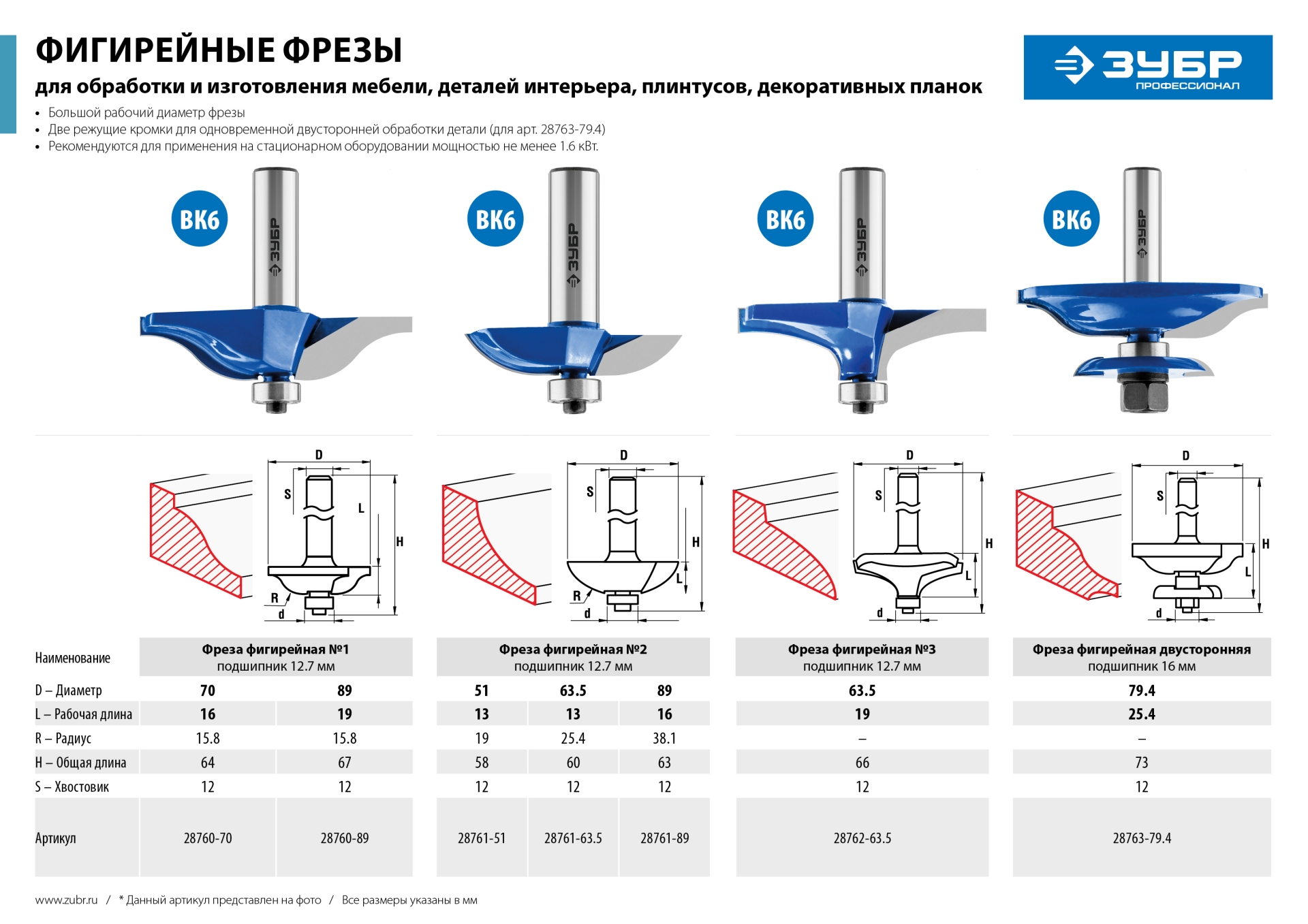 ЗУБР 63.5 x 19 мм, радиус 0 мм, фреза фигирейная №3, Профессионал (28762-63.5)