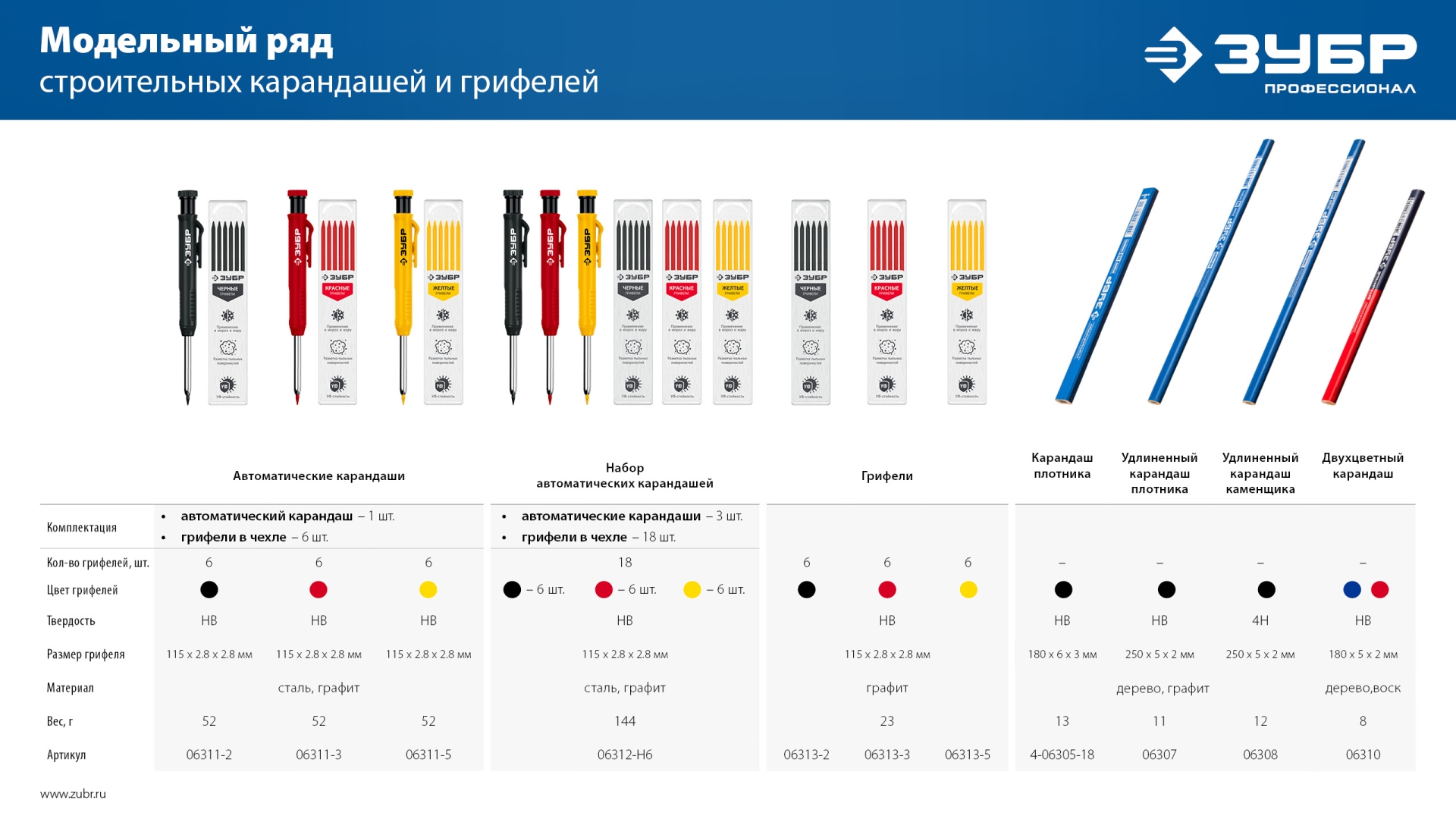 ЗУБР КСП 180 мм, HB, строительный карандаш плотника, Профессионал (4-06305-18)