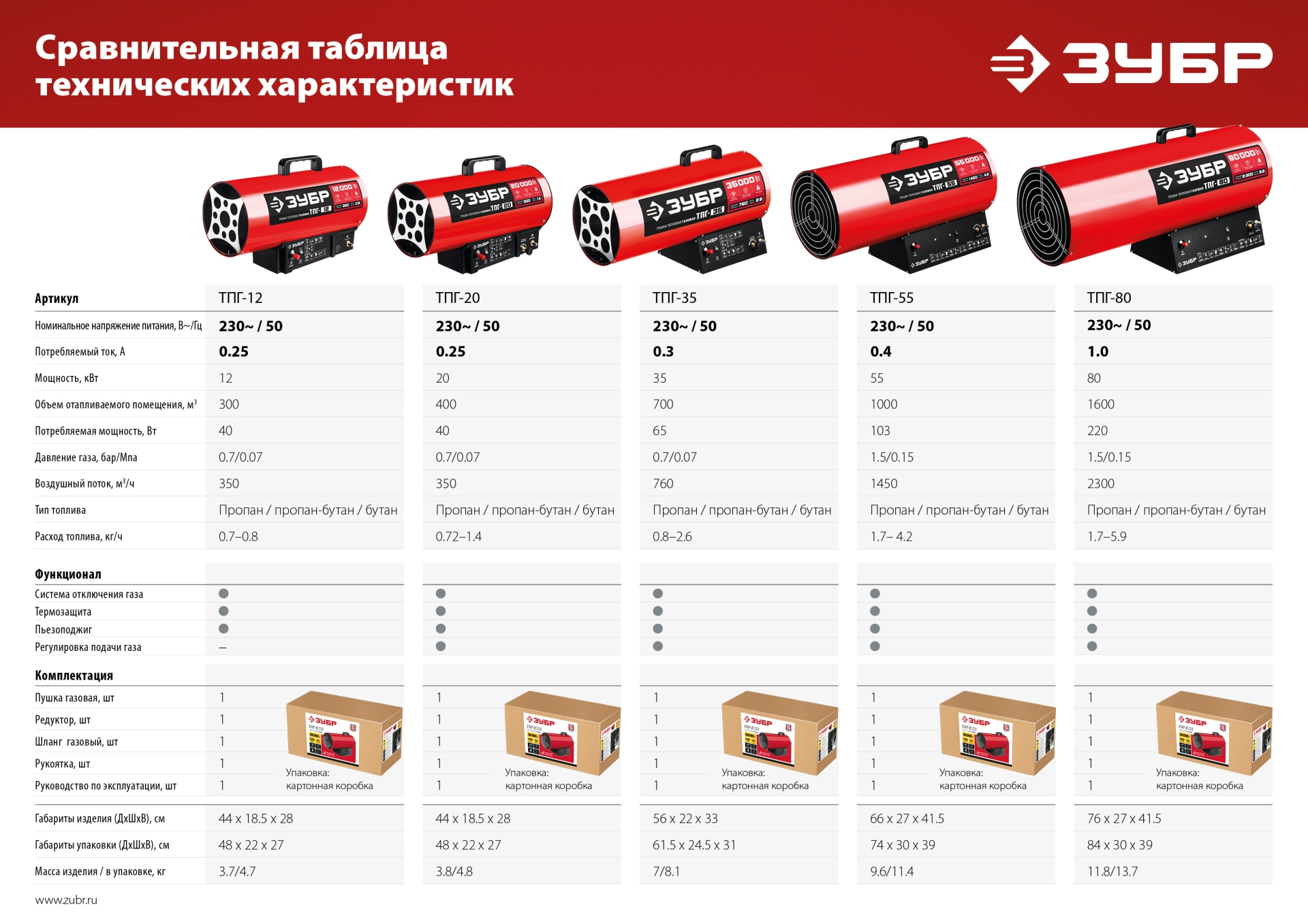 ЗУБР 35 кВт, газовая тепловая пушка (ТПГ-35)