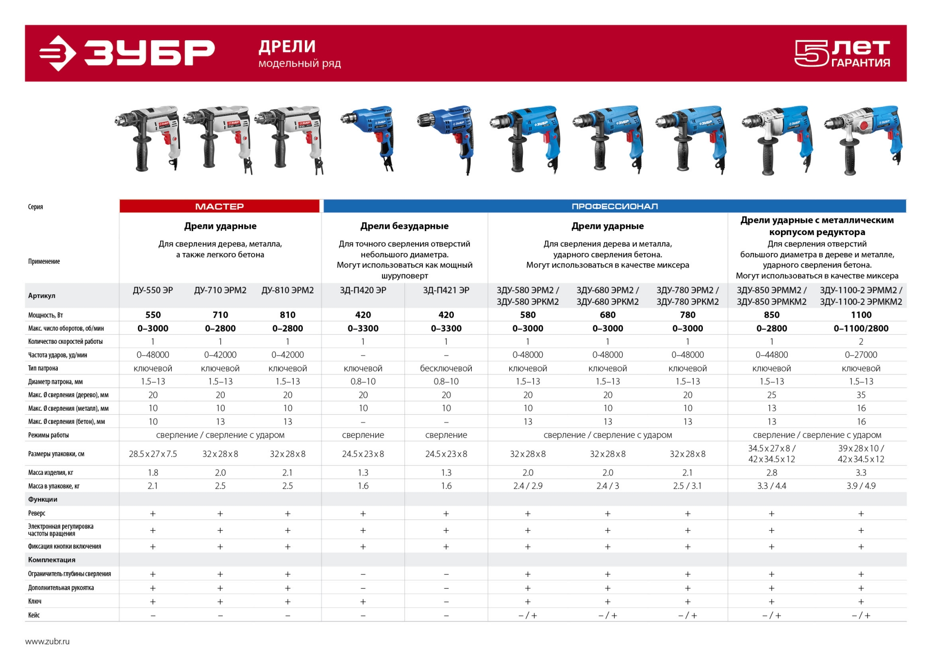 ЗУБР 780 Вт, 13 мм, ударная дрель, кейс, Профессионал (ЗДУ-780 ЭРМК2)