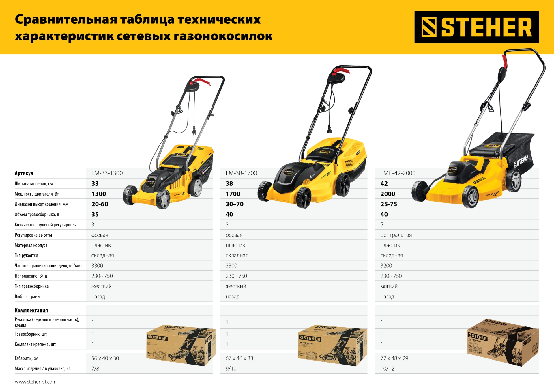 STEHER 1300 Вт, ш/с 33 cм, сетевая газонокосилка (LM-33-1300)
