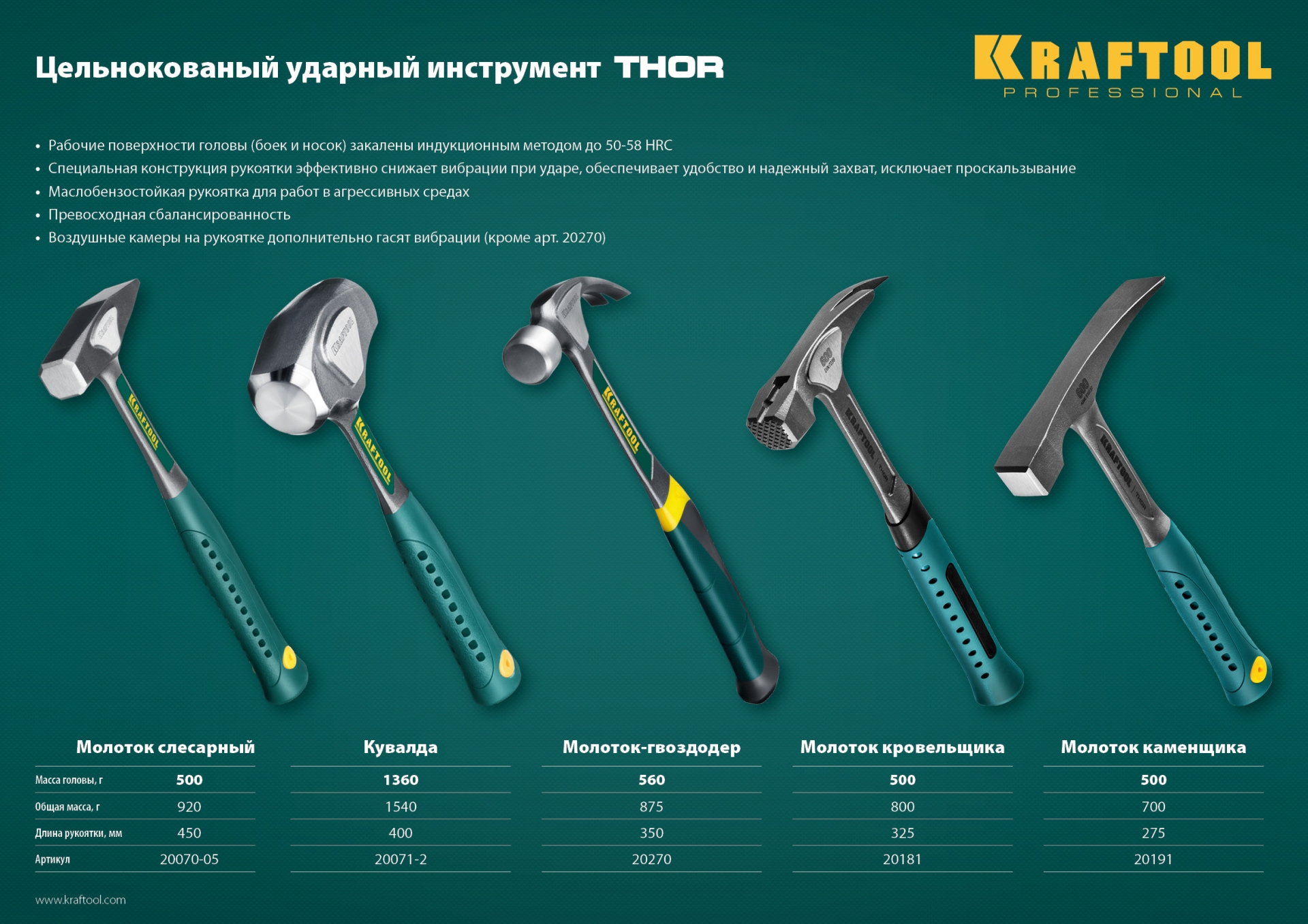 KRAFTOOL Thor, 500 г, цельнокованый слесарный молоток (20070-05)