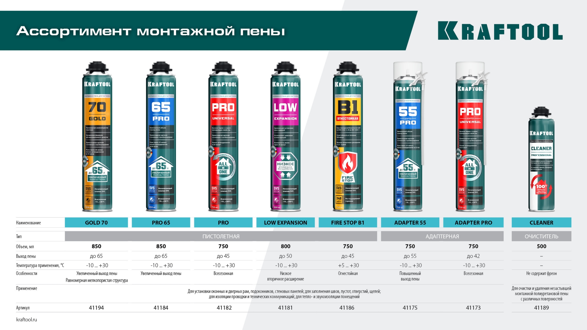 KRAFTOOL CLEANER, 500 мл, очиститель монтажной пены (41189)