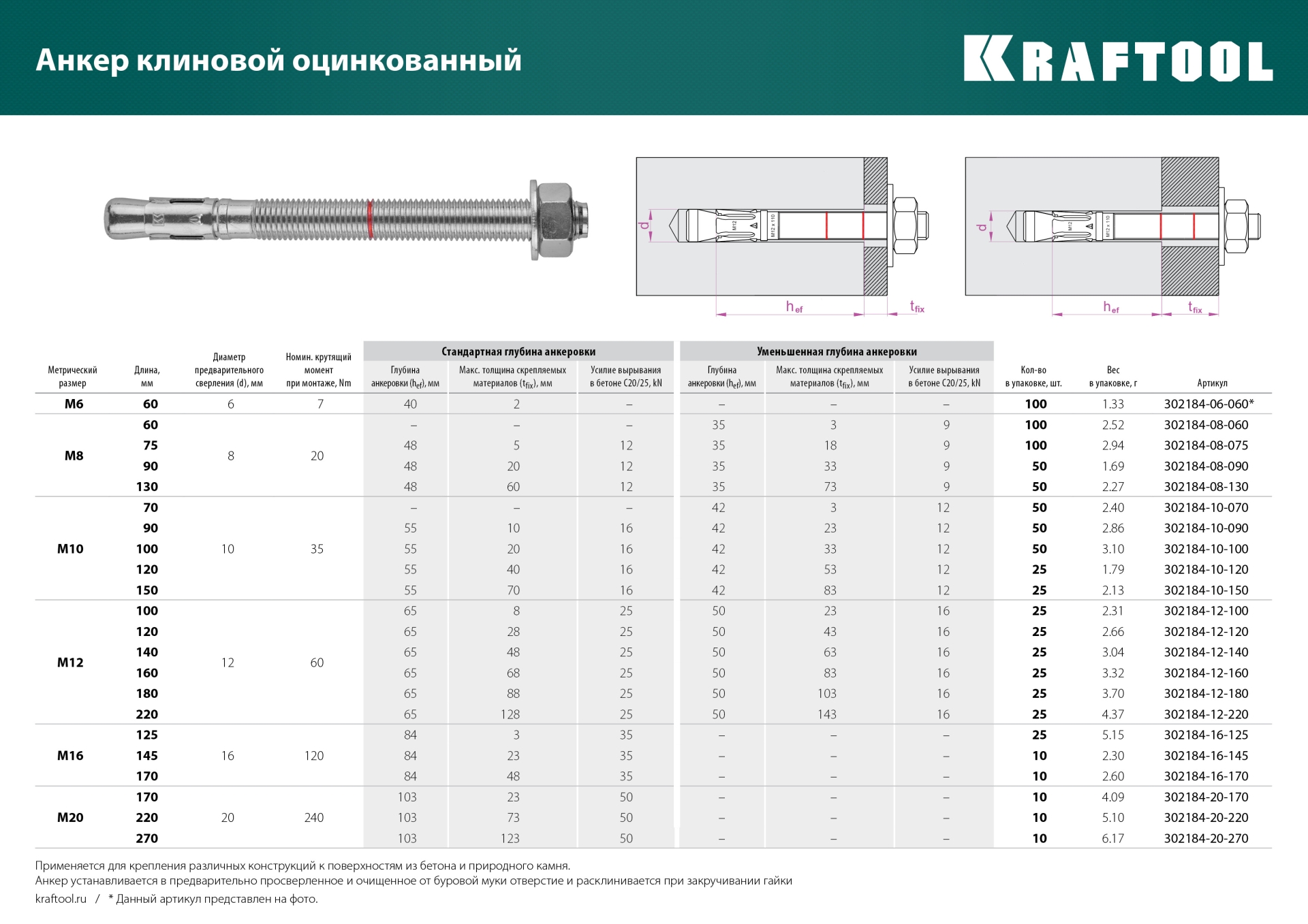 KRAFTOOL ETA Опция 7, М12 х 140, 25 шт, клиновой анкер (302184-12-140)