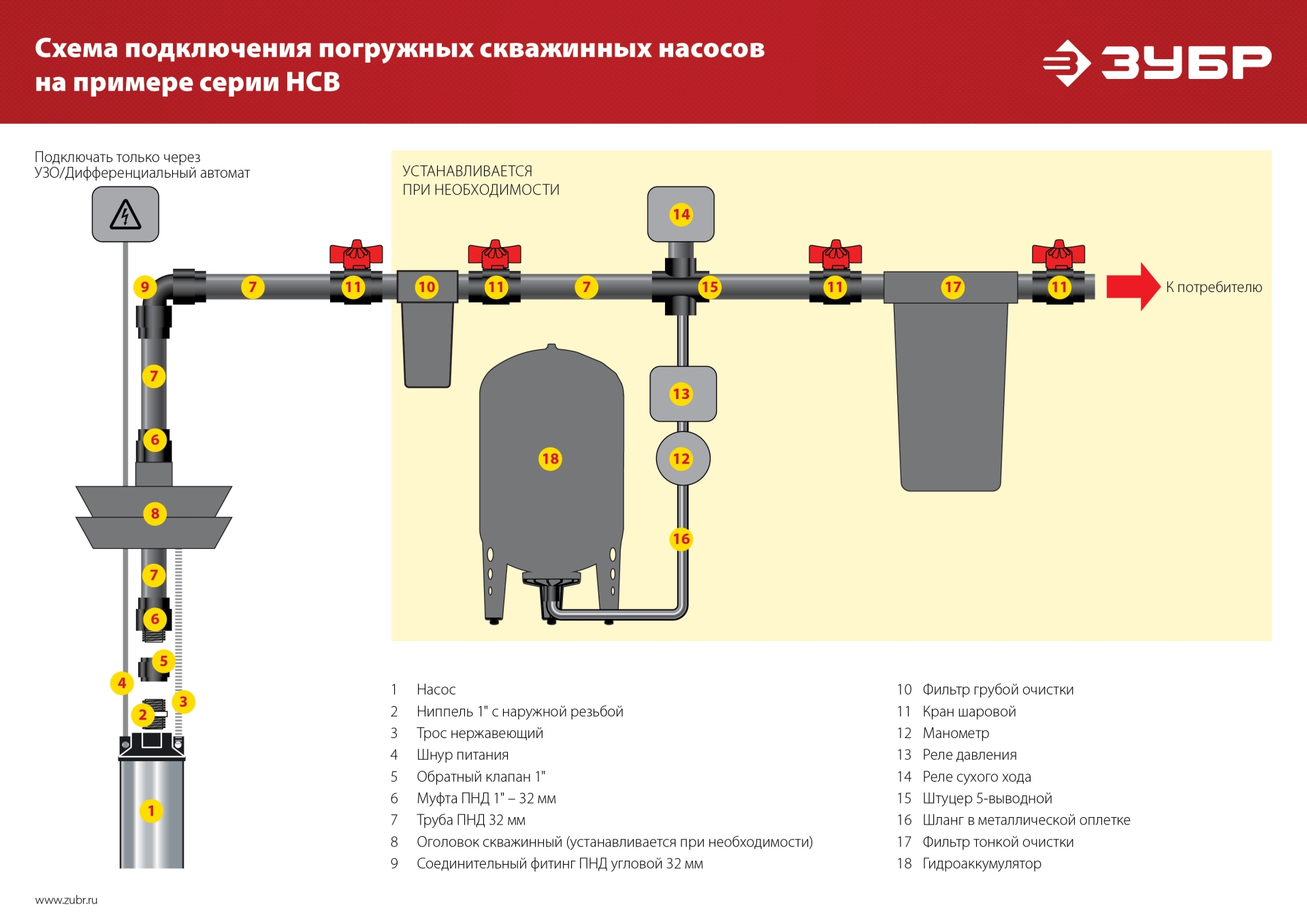 ЗУБР 900 Вт, 60 м напор, скважинный центробежный насос, корпус из нержавеющей стали (НСЦ-100-60)