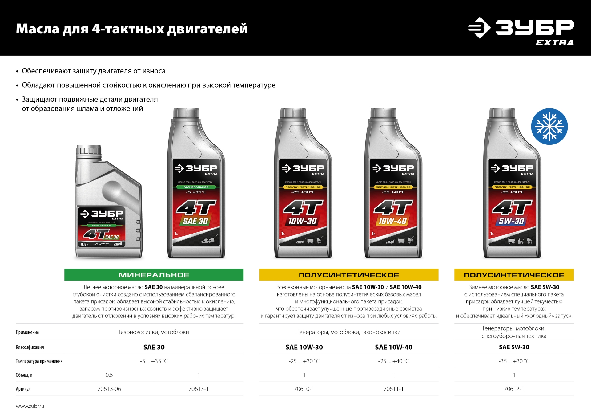 ЗУБР 2200 Вт, бензиновый генератор (СБ-2200)