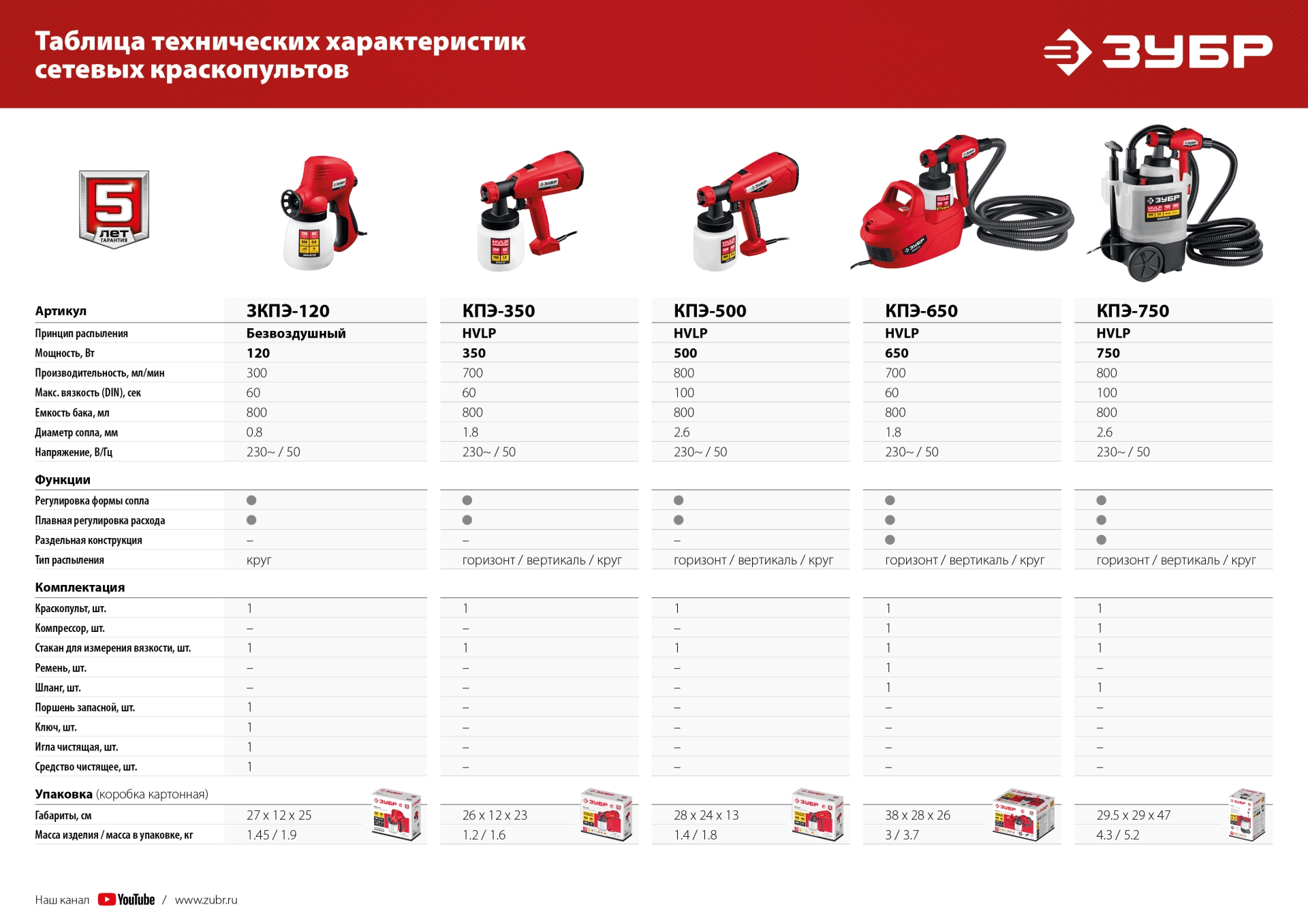 ЗУБР 350 Вт, краскопульт электрический, воздушный (КПЭ-350)