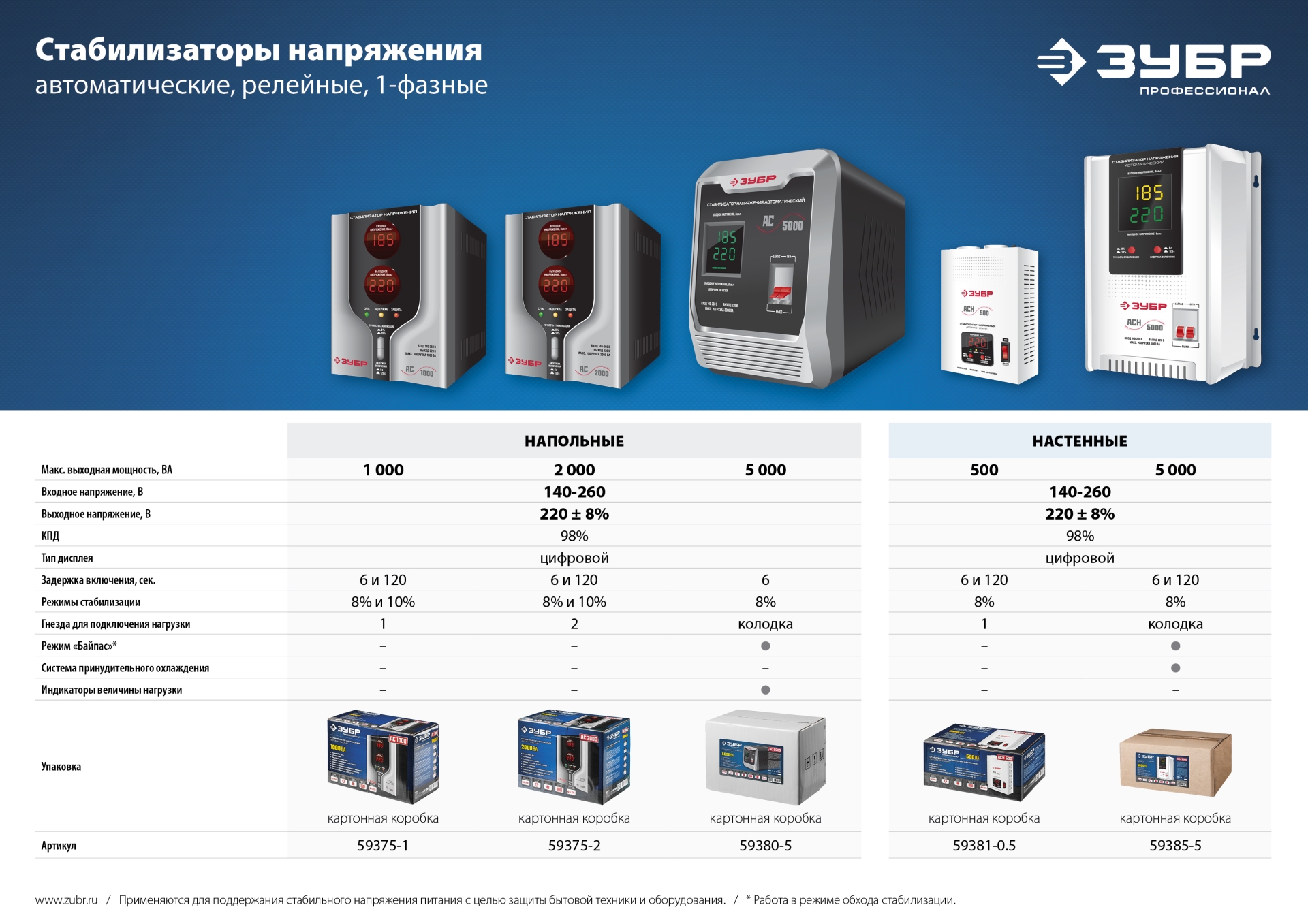 ЗУБР 7000 Вт, бензиновый генератор (СБ-7000)