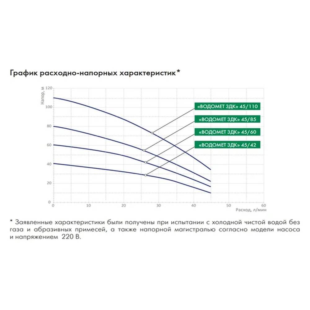 Насос погружной Джилекс Водомет ЗДК 45/60