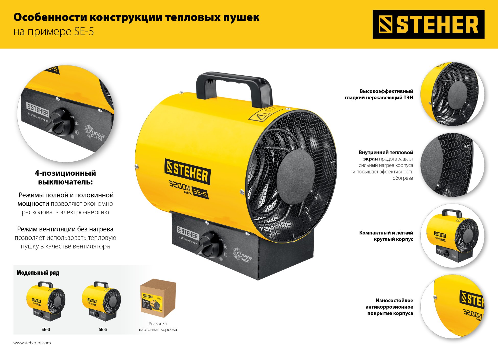 STEHER 3 кВт, электрическая тепловая пушка (SE-5)
