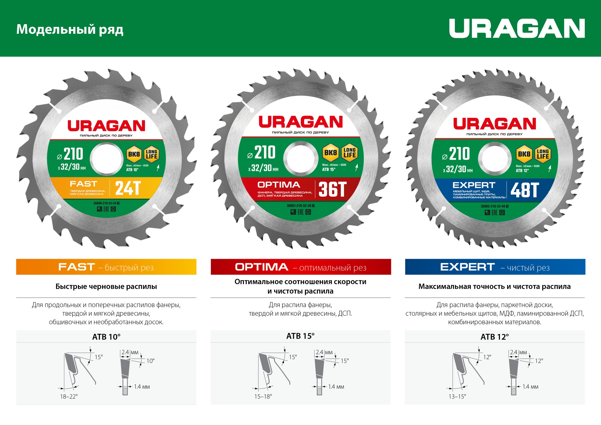 URAGAN Expert, 190 х 20/16 мм, 48Т, пильный диск по дереву (36802-190-20-48)