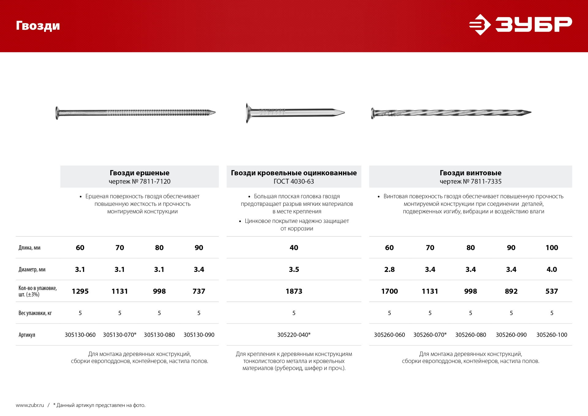 ЗУБР 100 x 4 мм, 5 кг, винтовые гвозди (305260-100)