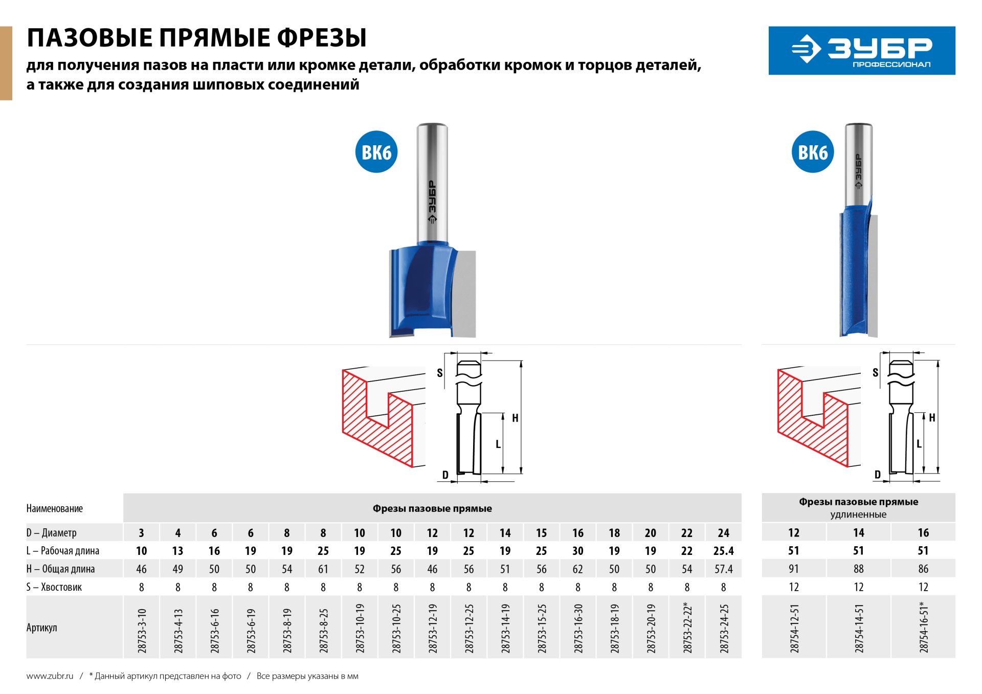 ЗУБР 12 x 25 мм, хвостовик 8 мм, фреза пазовая прямая, Профессионал (28753-12-25)
