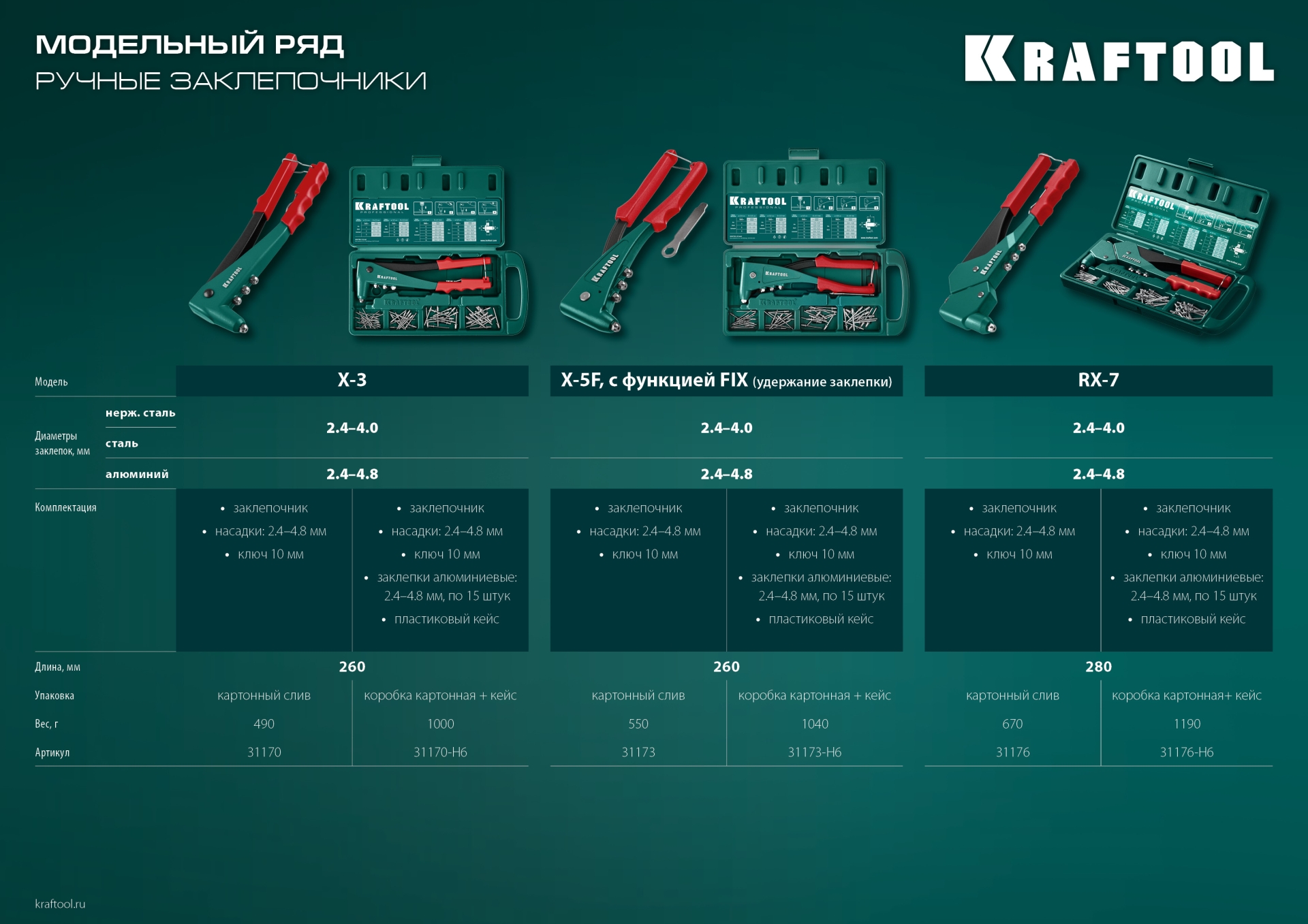 KRAFTOOL X-3, 2.4 - 4.8 мм, 260 мм, литой заклепочник в кейсе (31170-H6)