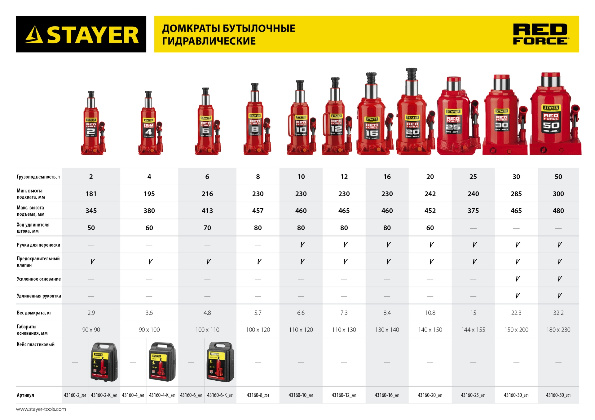 STAYER RED FORCE, 30 т, 285 - 465 мм, бутылочный гидравлический домкрат, Professional (43160-30)