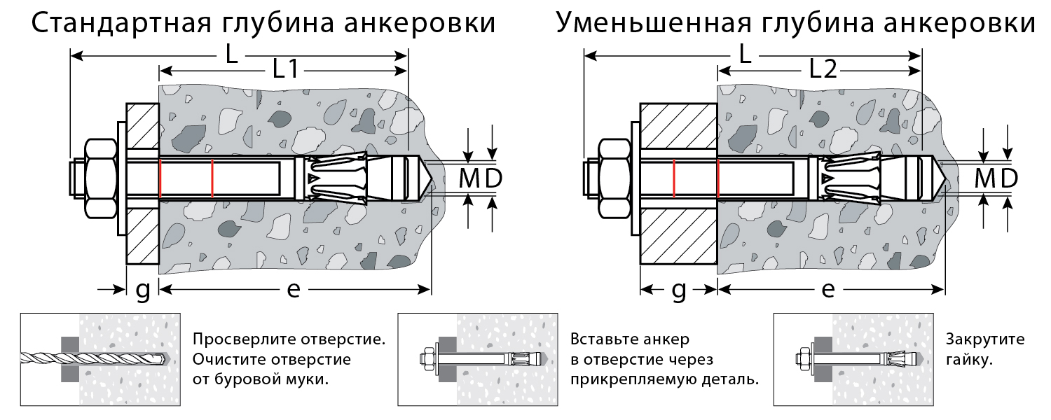 KRAFTOOL ETA Опция 7, М20 х 270, 10 шт, клиновой анкер (302184-20-270)