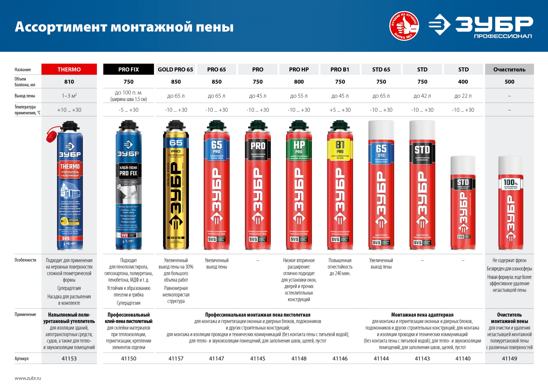 ЗУБР RED 40, 750 мл, адаптерная, всесезонная, SVS, монтажная пена (41143)