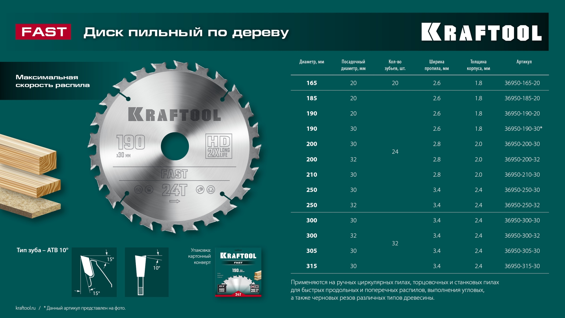 KRAFTOOL Fast, 210 х 30 мм, 24Т, пильный диск по дереву (36950-210-30)