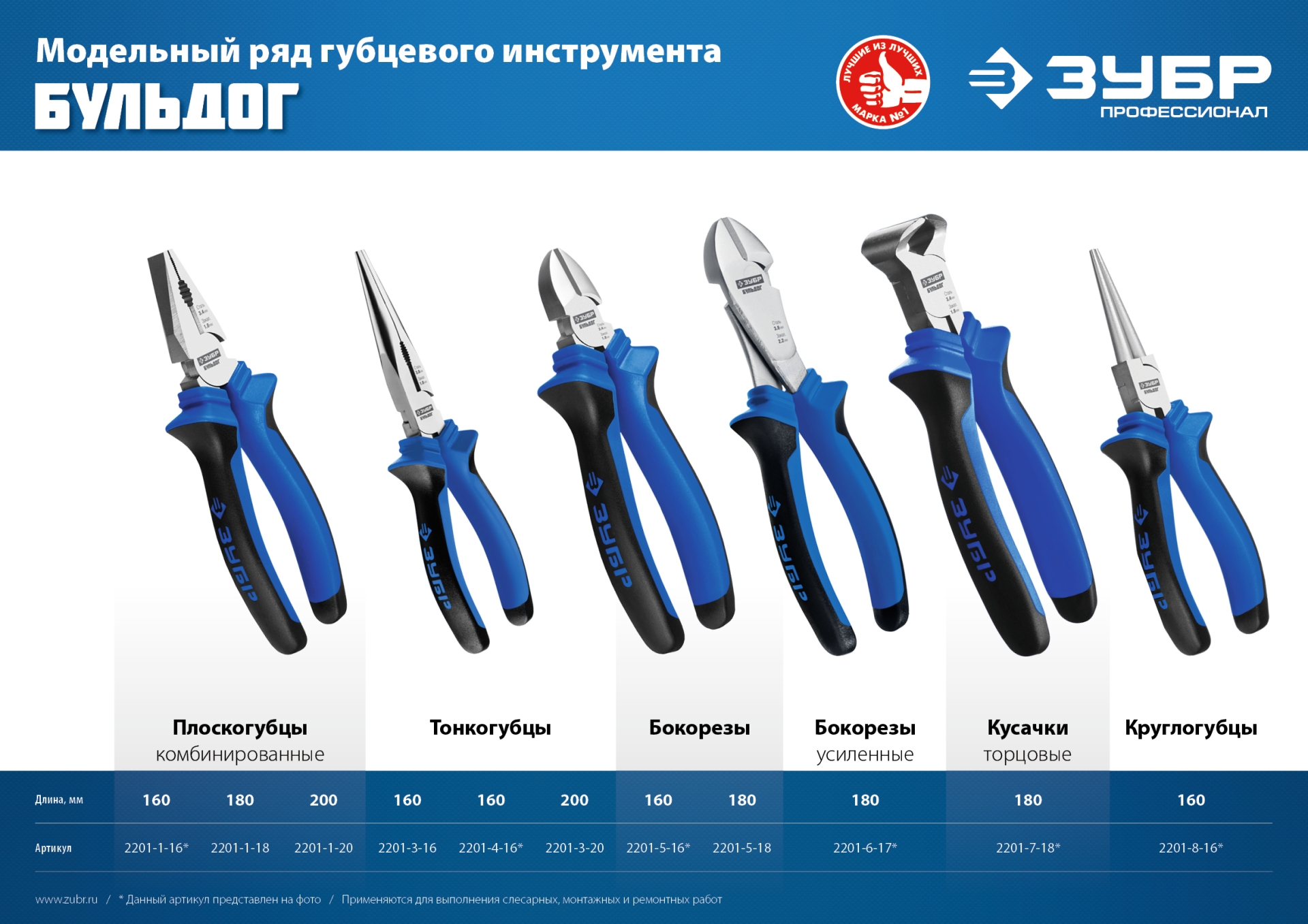ЗУБР 180 мм, усиленные бокорезы, Профессионал (2201-6-17)
