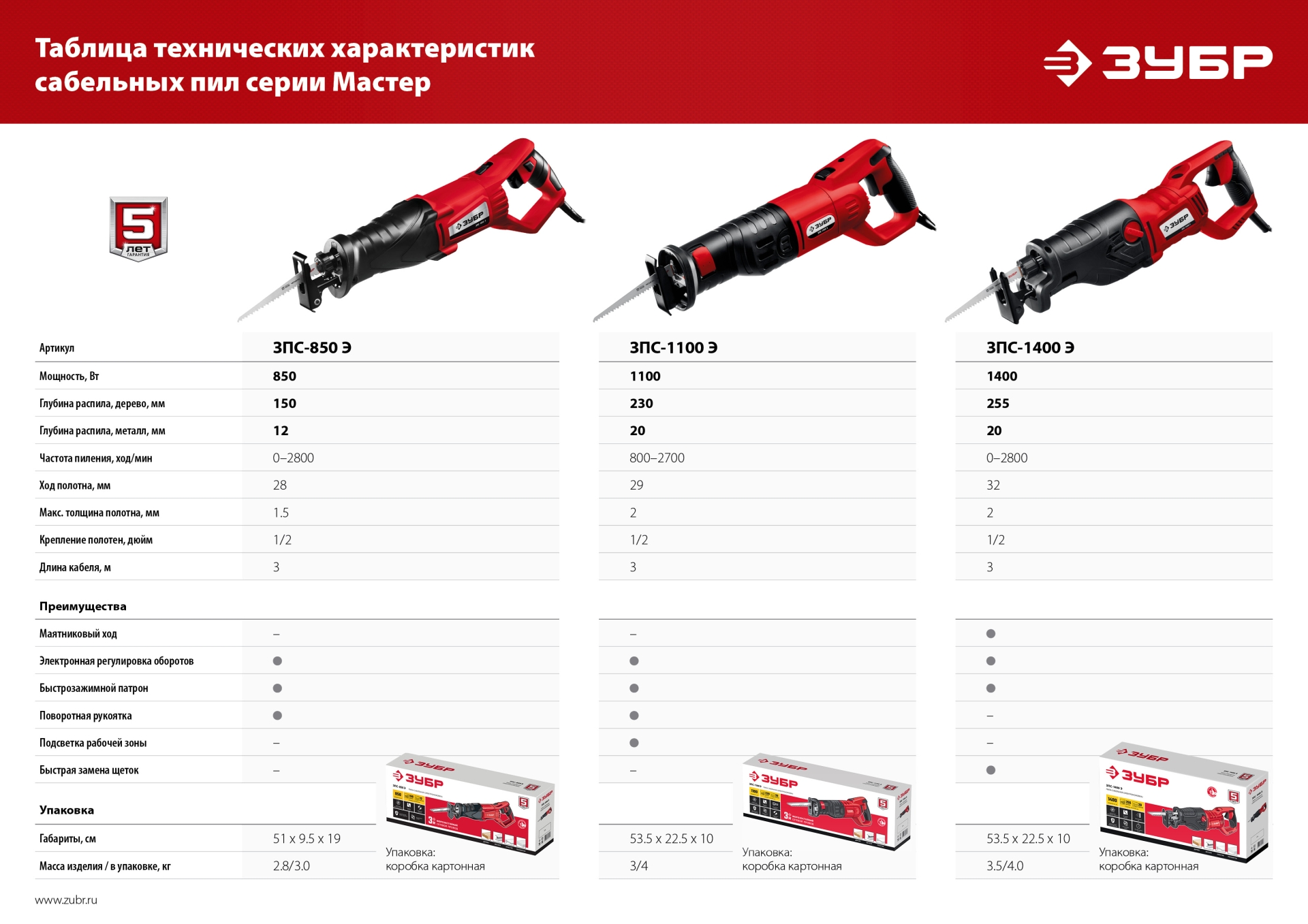 ЗУБР 1100 Вт, сабельная пила (ЗПС-1100 Э)