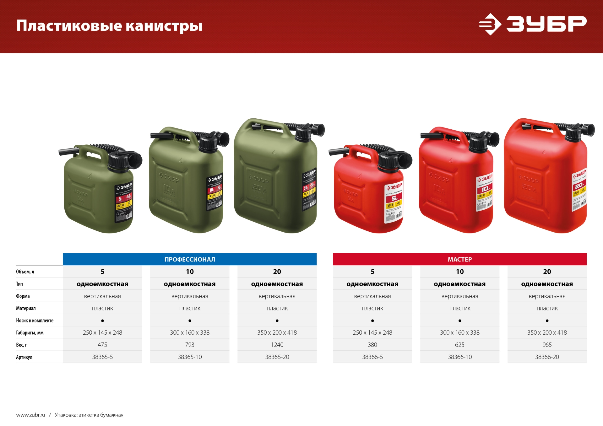 ЗУБР 5 л, пластиковая усиленная канистра, Профессионал (38365-5)